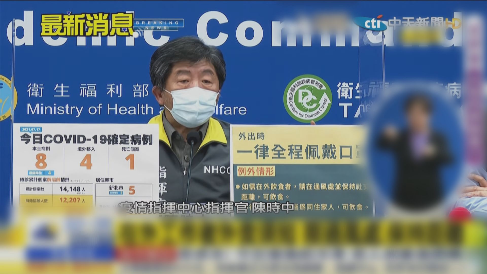 台灣增8宗本土確診　疫苗接種率逾20%