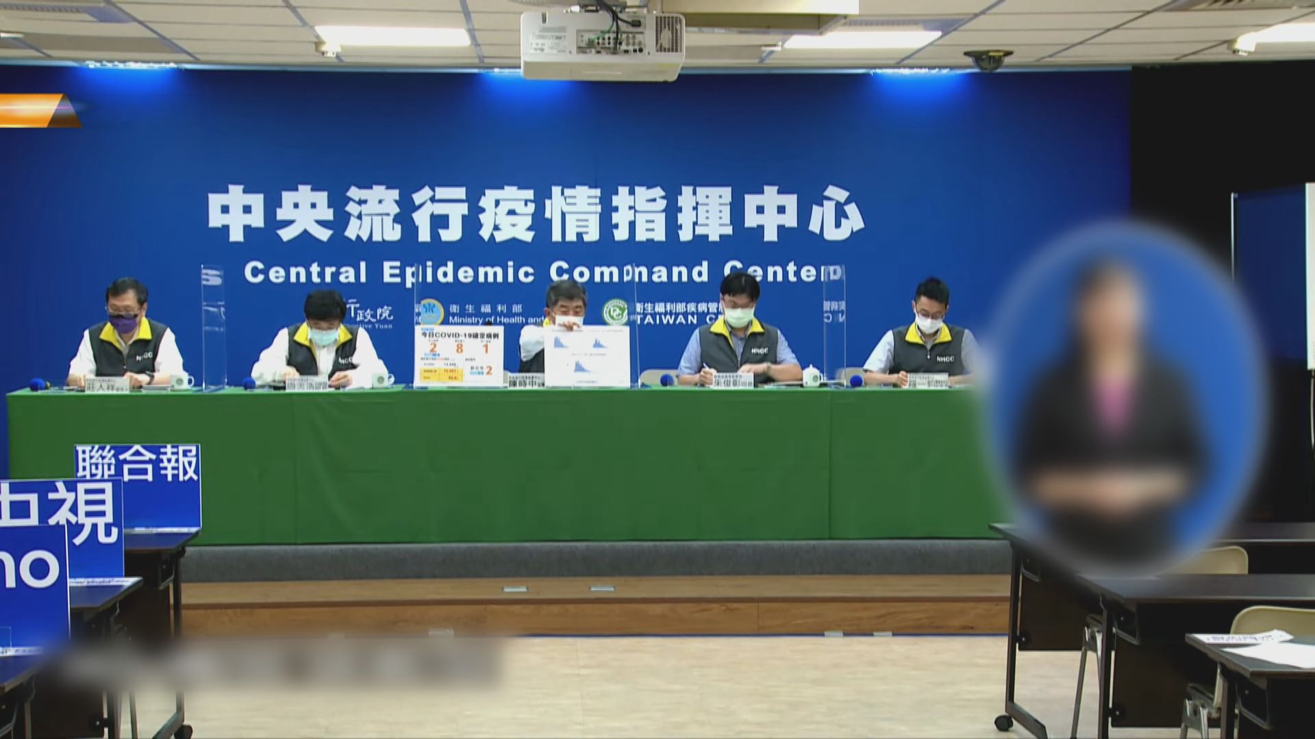 台灣增兩宗本土個案　延長二級警戒但放寬部分防疫措施