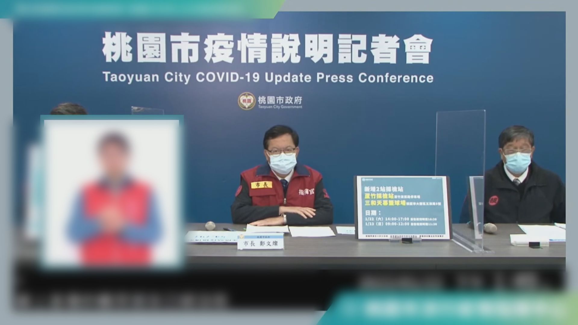 台灣急增82宗本地確診　傳播鏈遍及南北