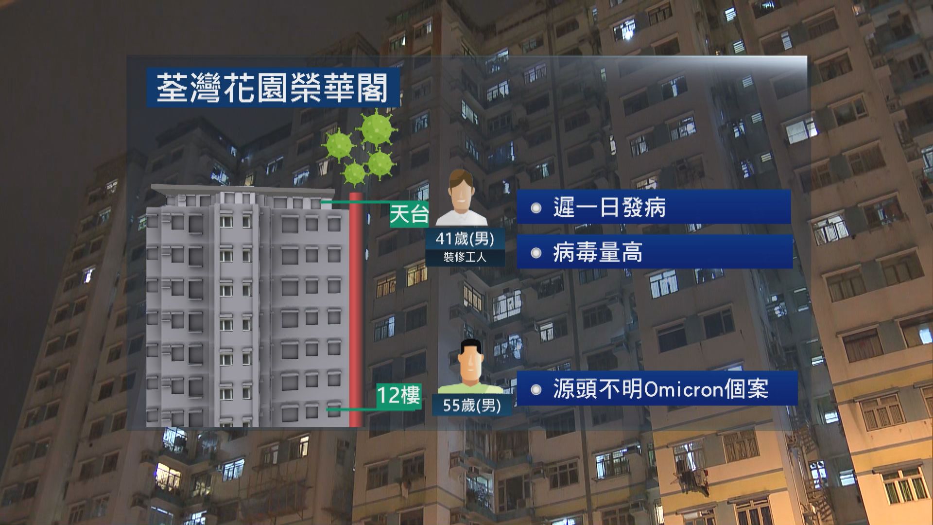 荃灣花園榮華閣出現垂直傳播　部分住戶送往檢疫中心  