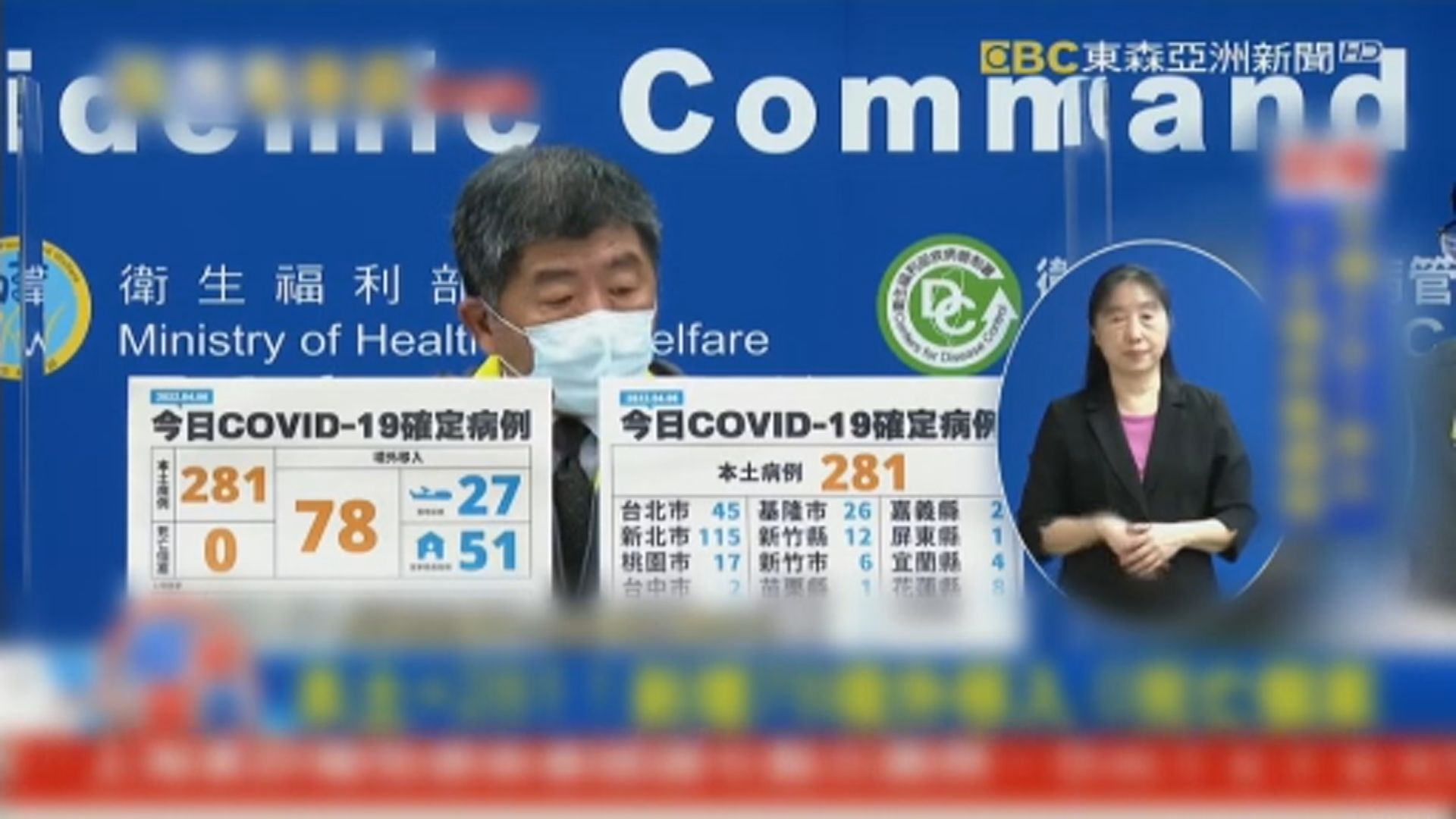 台灣增281宗新冠本土病例再創今年新高