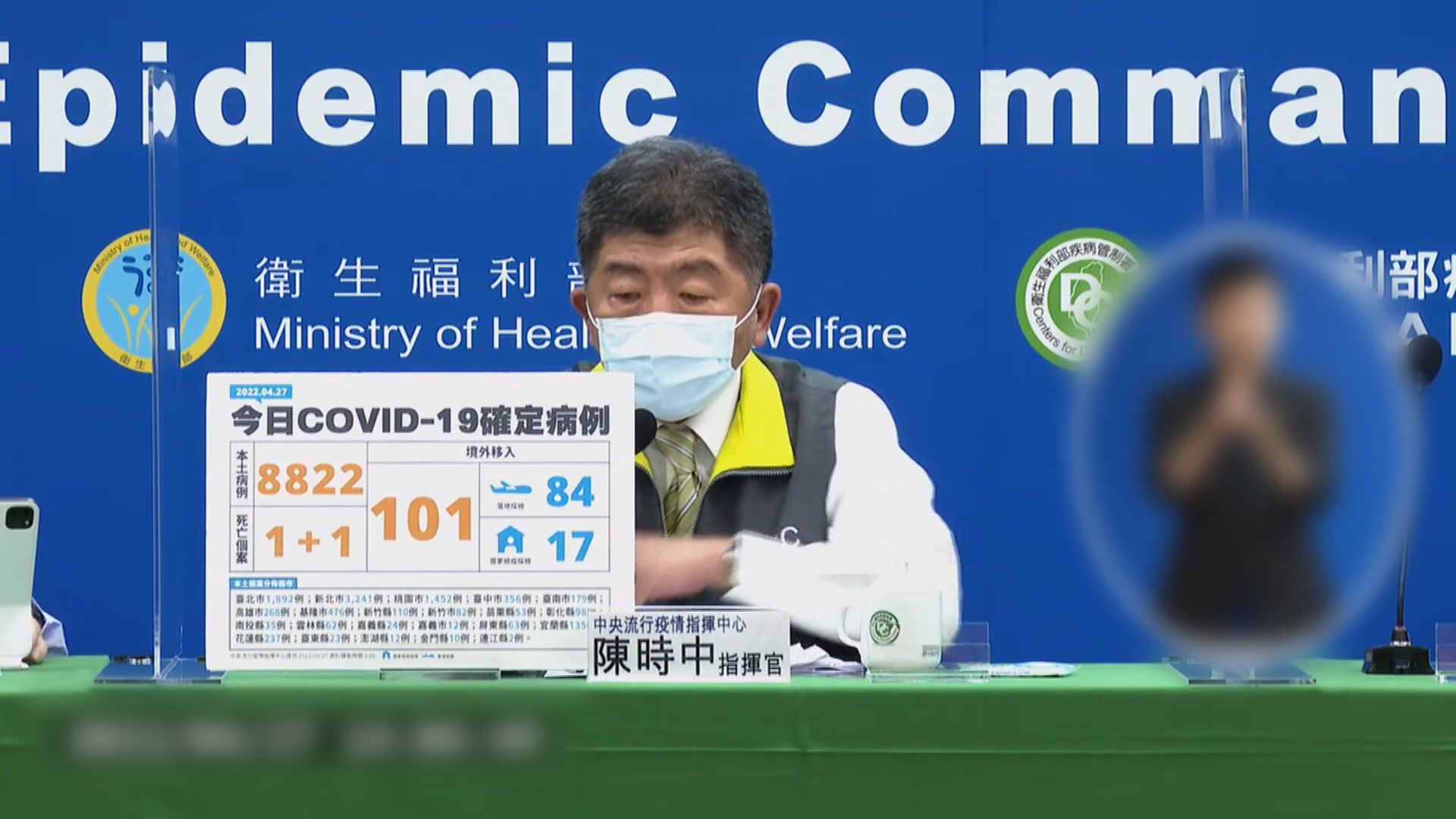 陳時中：台灣新增確診或周四破萬