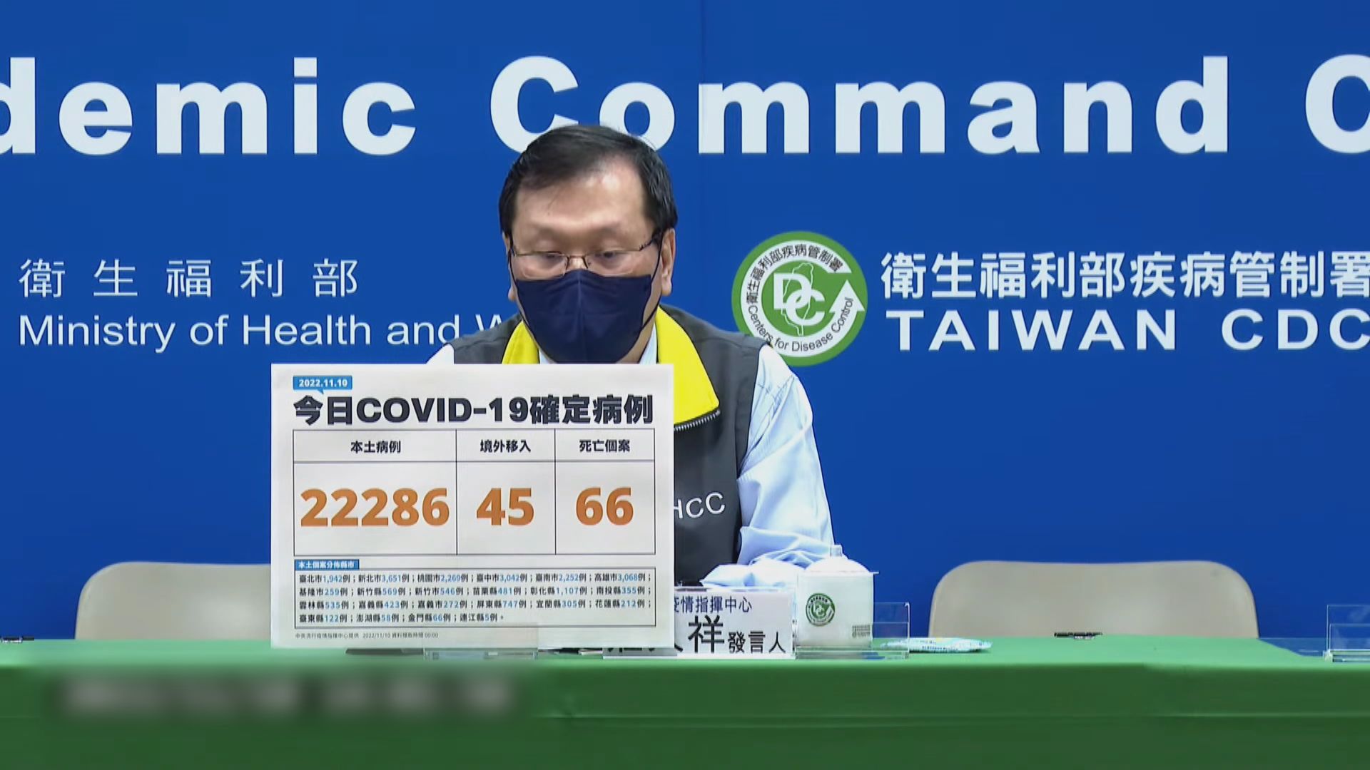 台灣預計最快本月放寬「戶外口罩令」