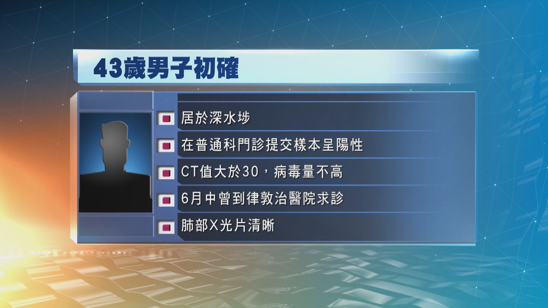 消息︰43歲男子初確　暫列作源頭不明的本地個案跟進
