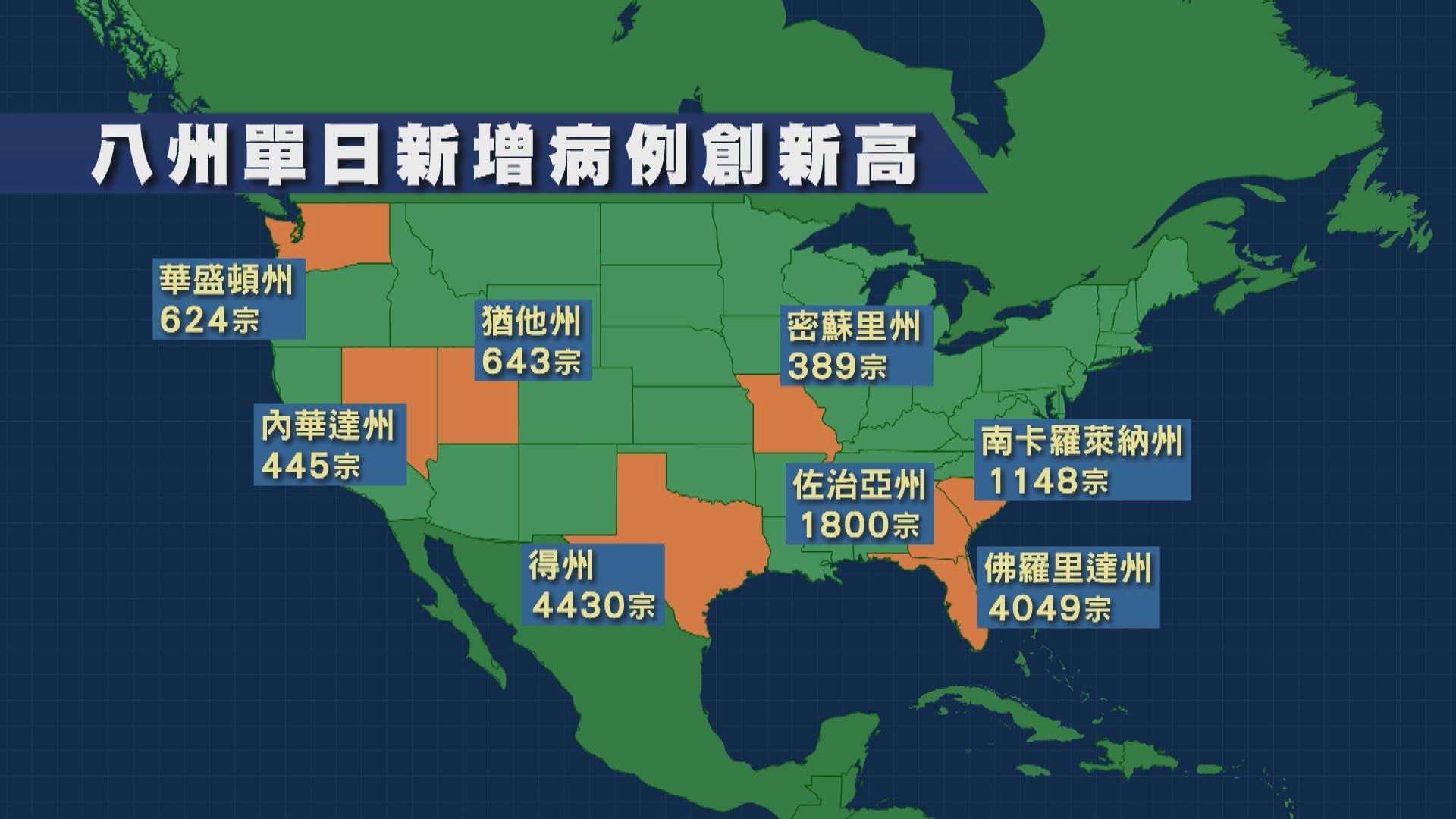 美國多個州單日確診個案創新高