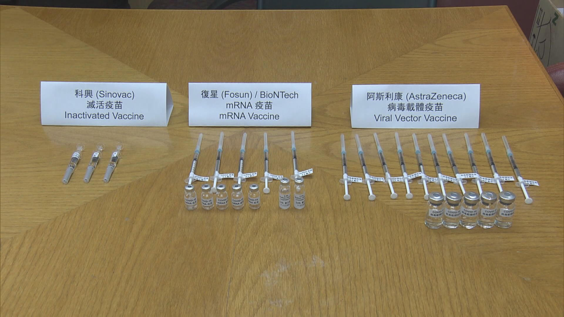 調查︰31%受訪者願接種新冠疫苗　33%拒絕