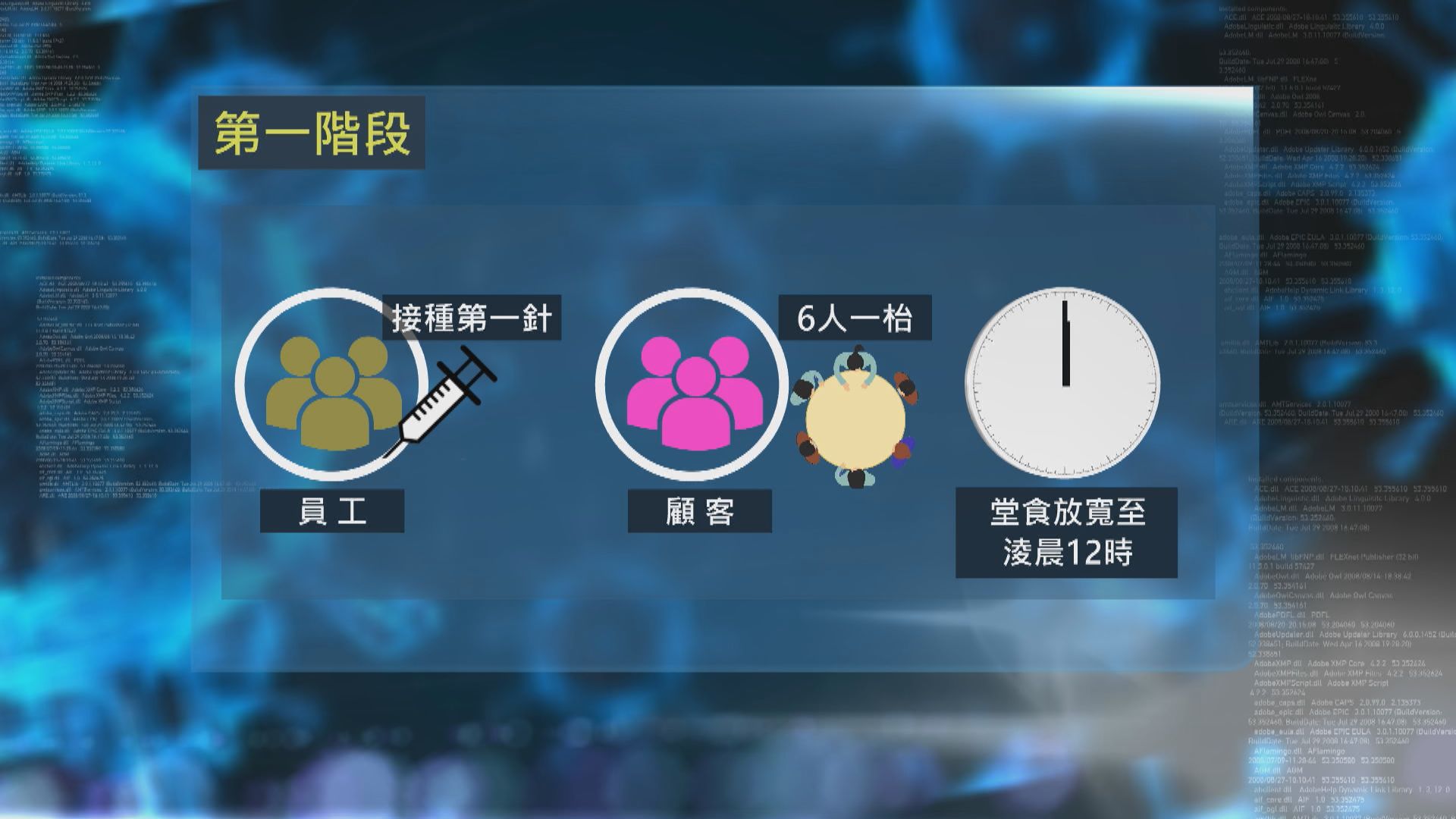 政府將以疫苗氣泡為基礎調整社交距離措施　冀月底實行