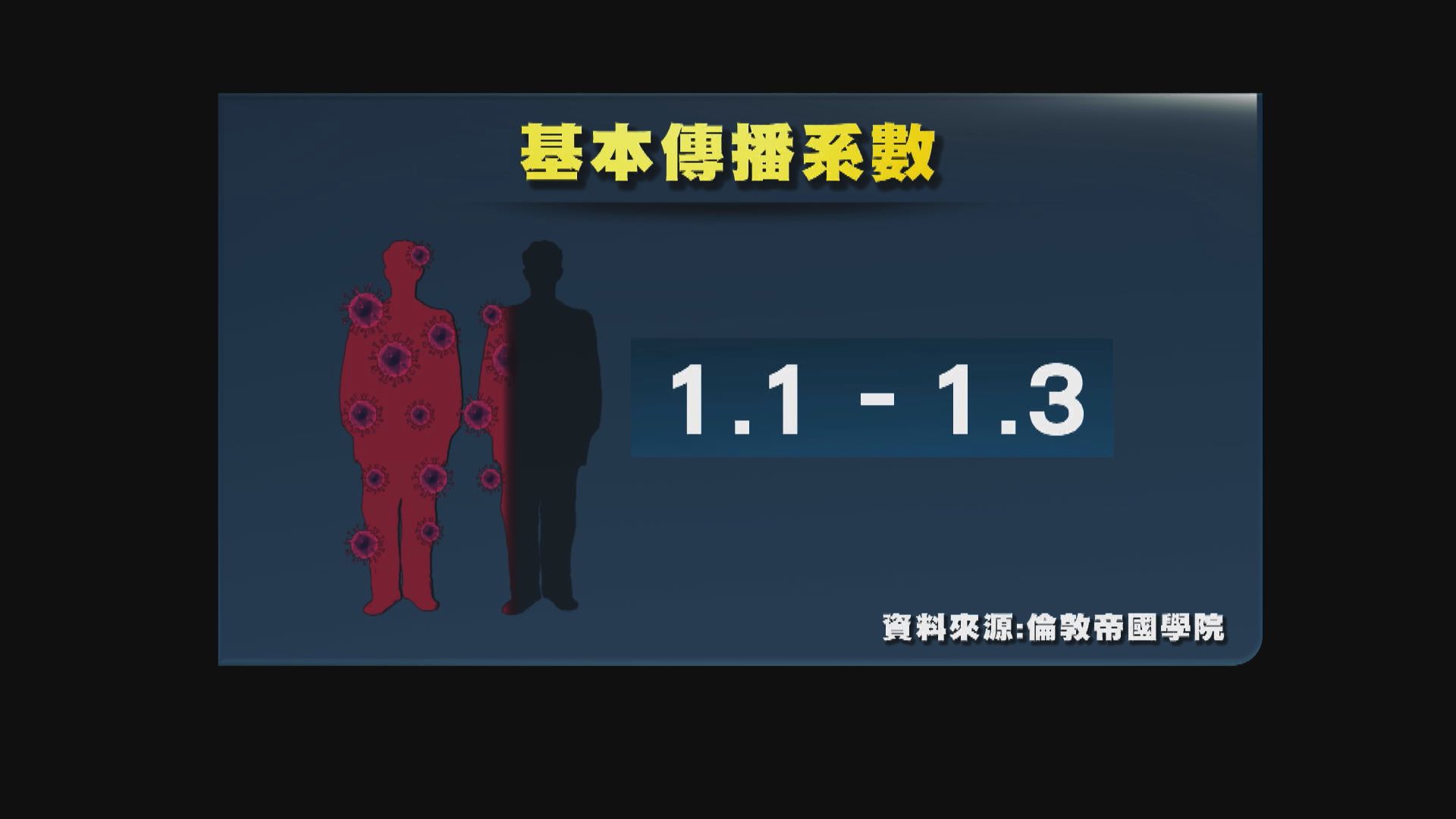 研究指英國流行的變種新冠病毒傳染力增　在各年齡層擴散