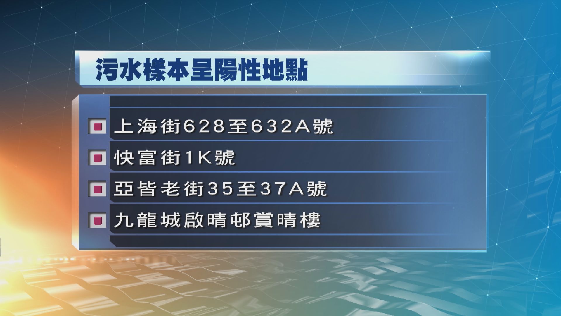 旺角及九龍城有污水樣本對新冠病毒檢測呈陽性