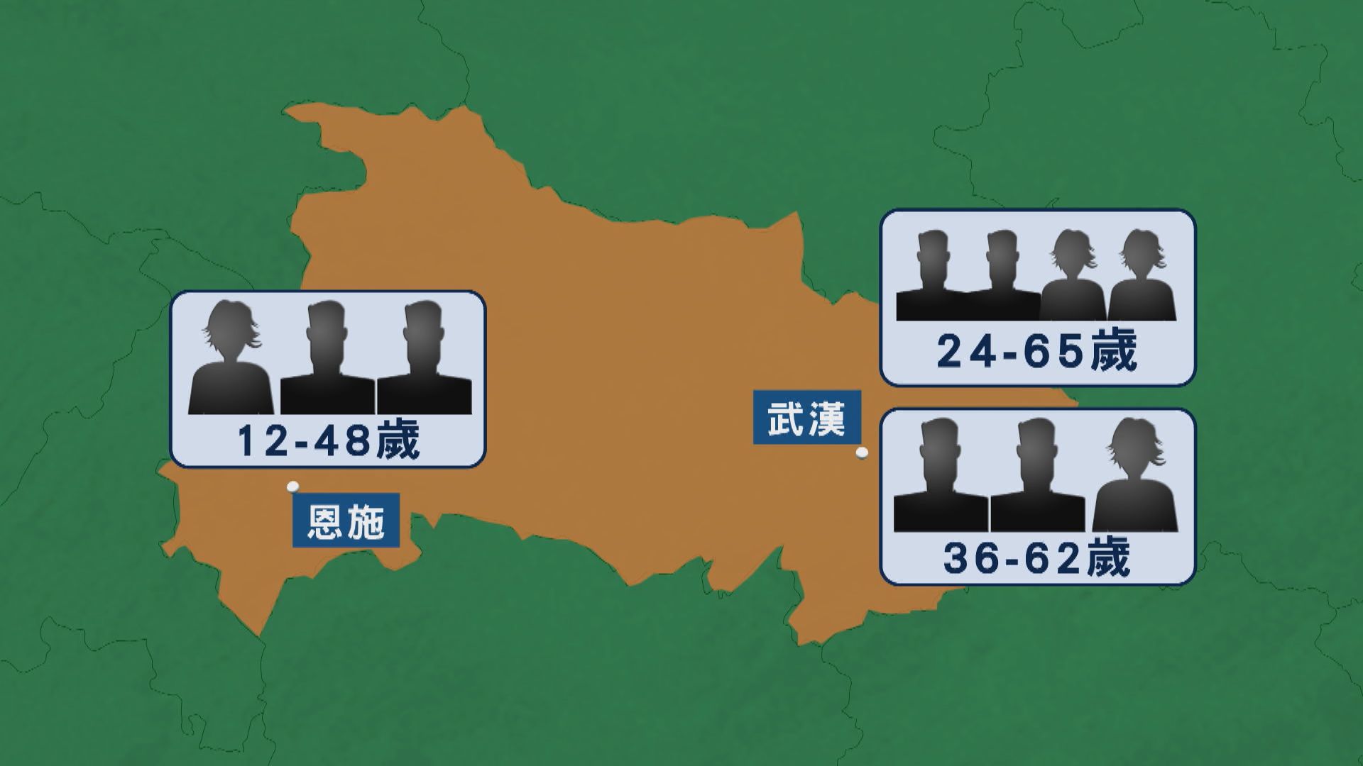 十名滯留湖北港人確診新型冠狀病毒　年紀最輕12歲