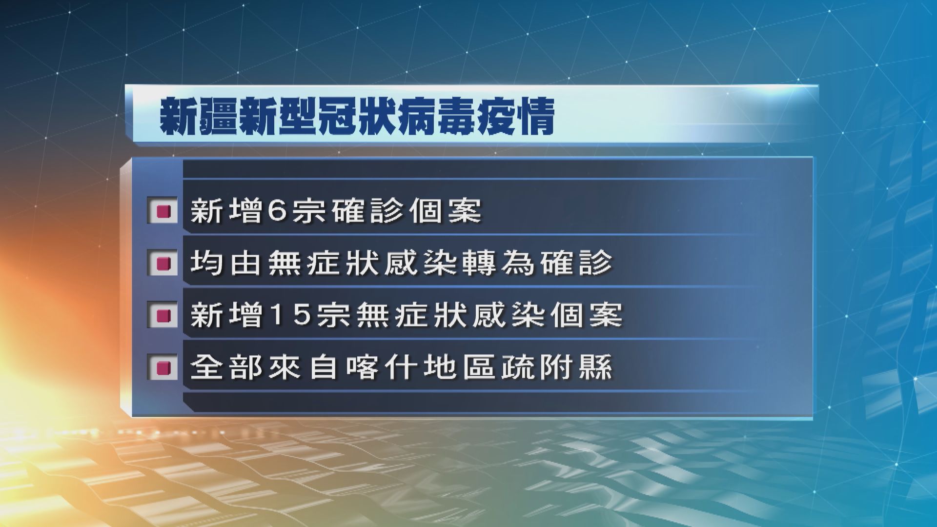 內地昨增33宗確診　其中6宗屬本土病例均在新疆