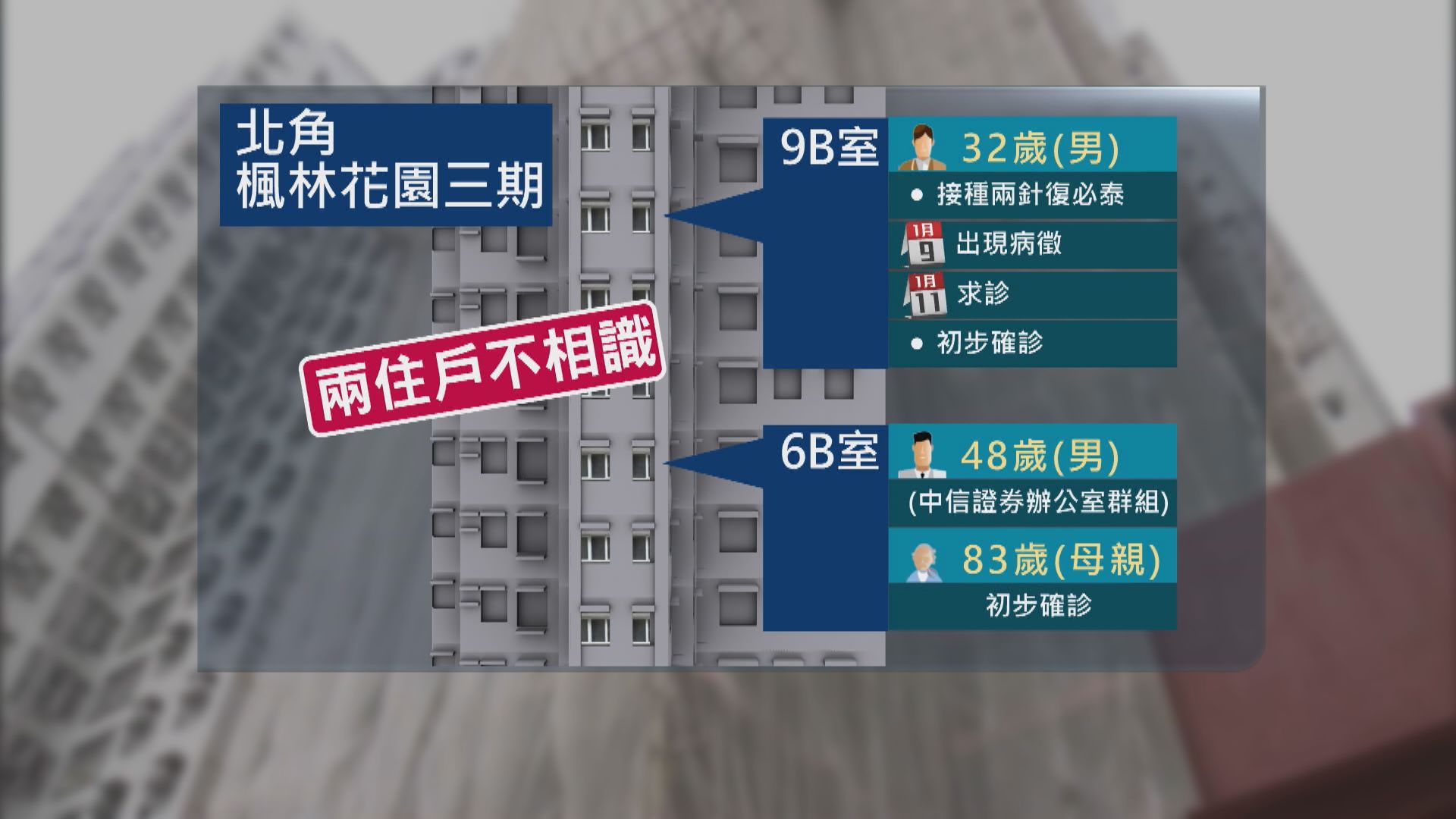 楓林花園三期B室不同樓層有確診料垂直傳播　所有B室居民須撤離