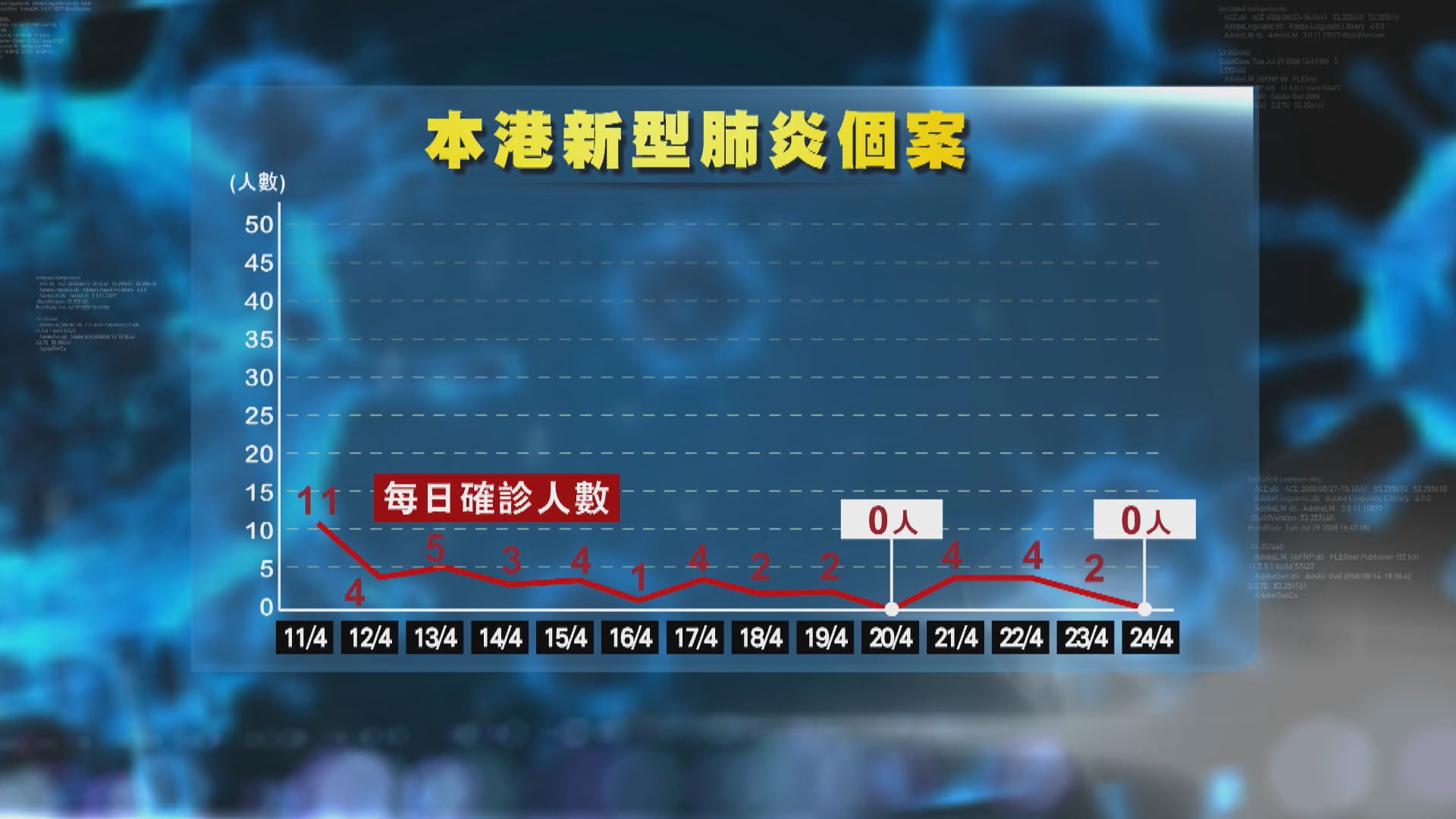【再零確診】本港今個月內第二次出現單日零確診