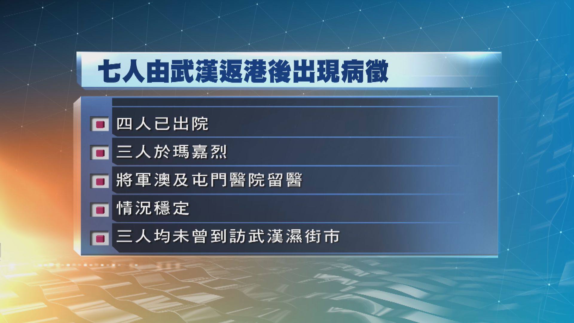 本港到武漢後出現呼吸道感染個案增至七宗