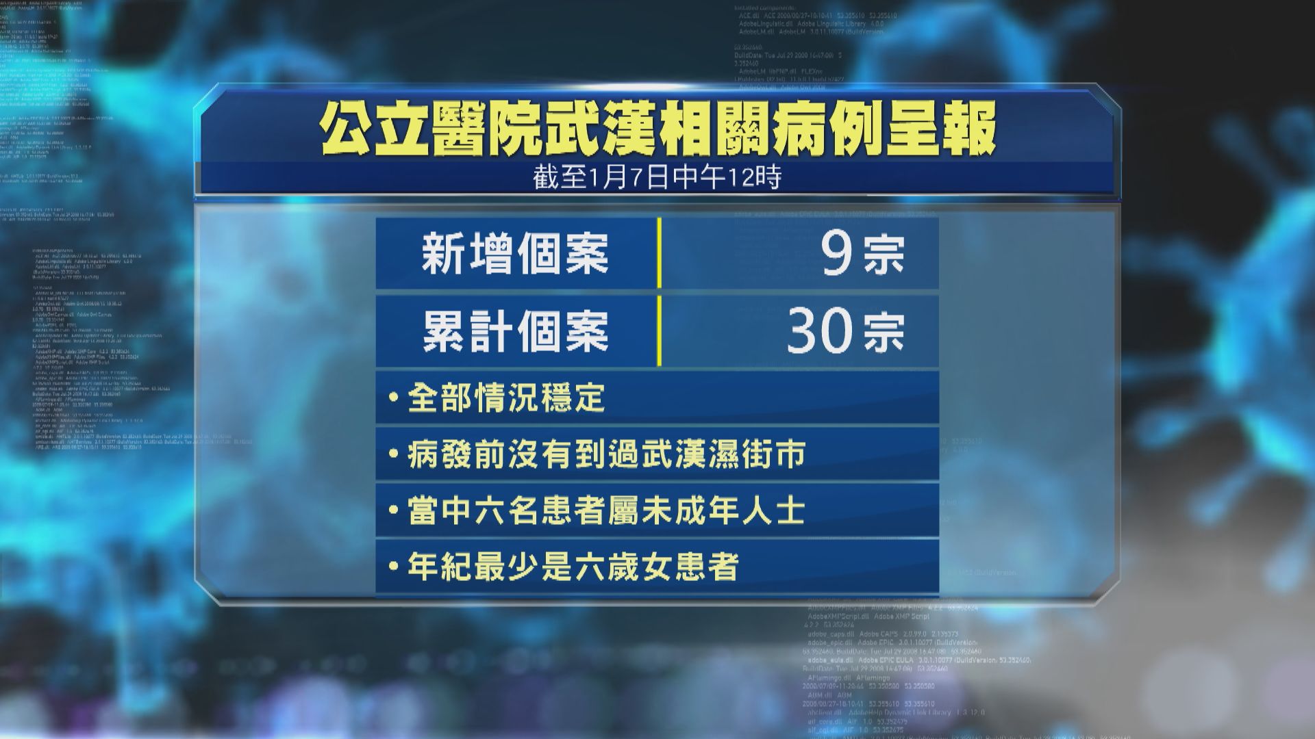 再多九人武漢返港後出現發燒等肺炎徵狀