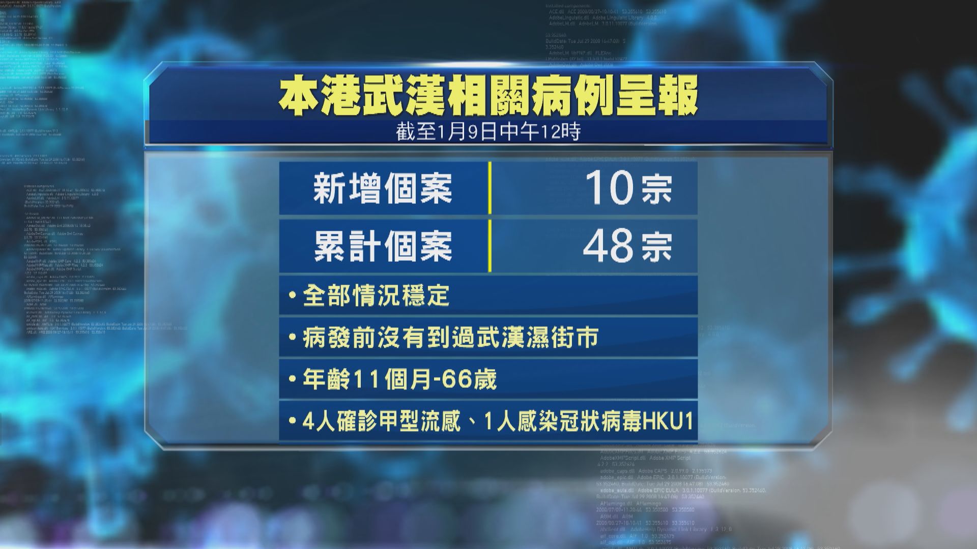 再有十人從武漢返港後出現呼吸道感染病徵