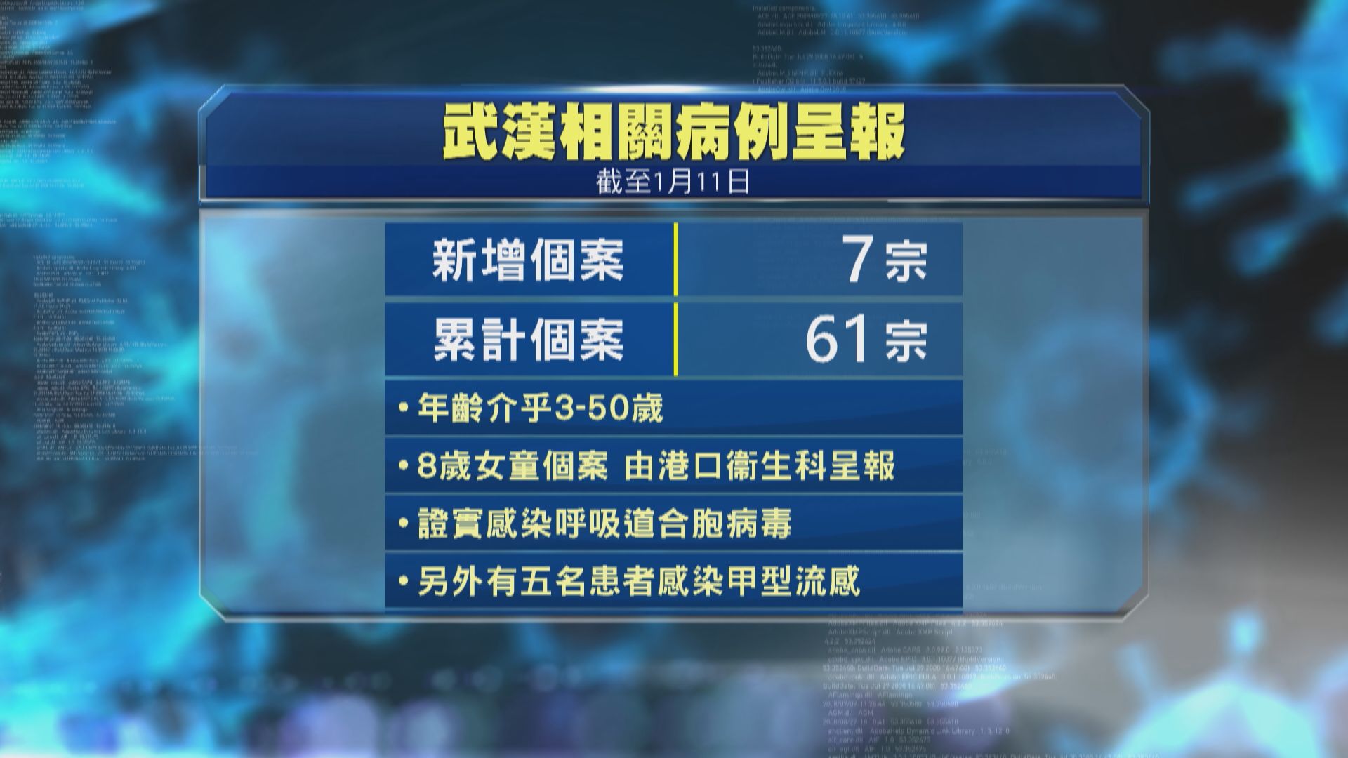 再多七人到武漢後出現感染徵狀