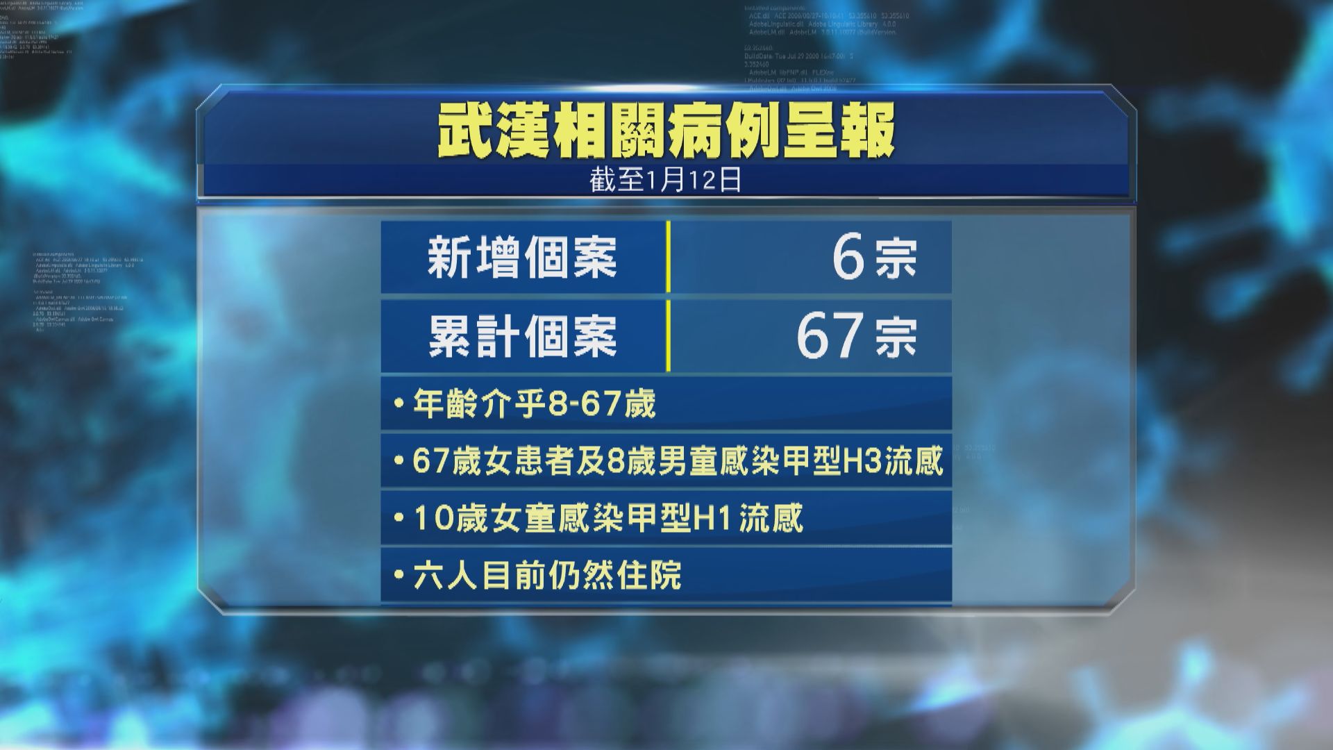 衞健委：武漢肺炎六名患者已出院