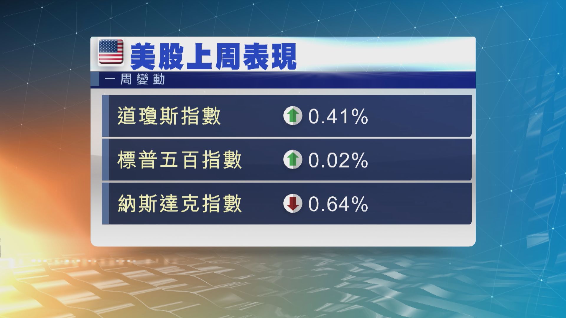 本周美股焦點：意大利預算案危機及美國巨企業績