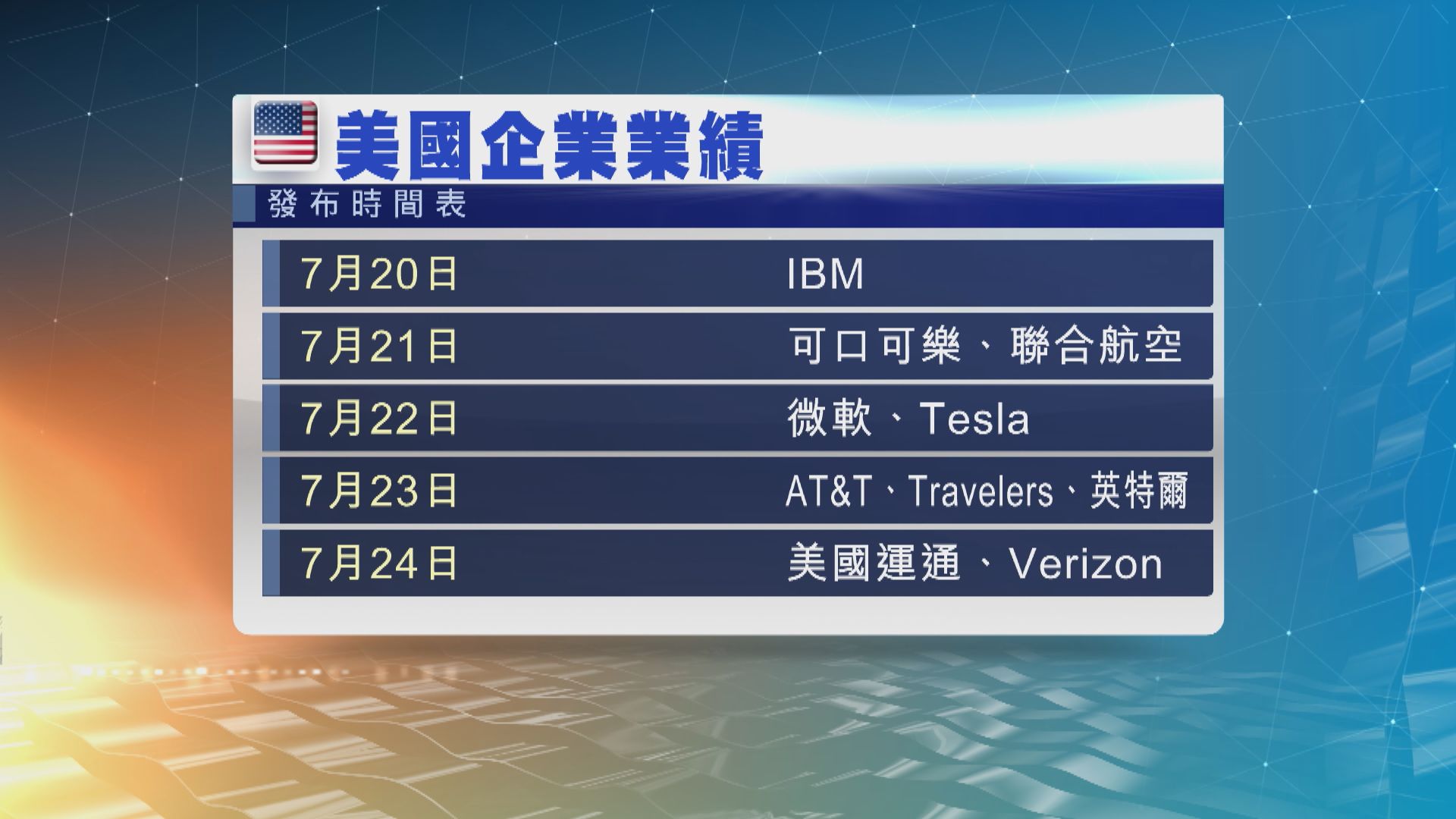 本周美股焦點：藍籌微軟、Tesla業績
