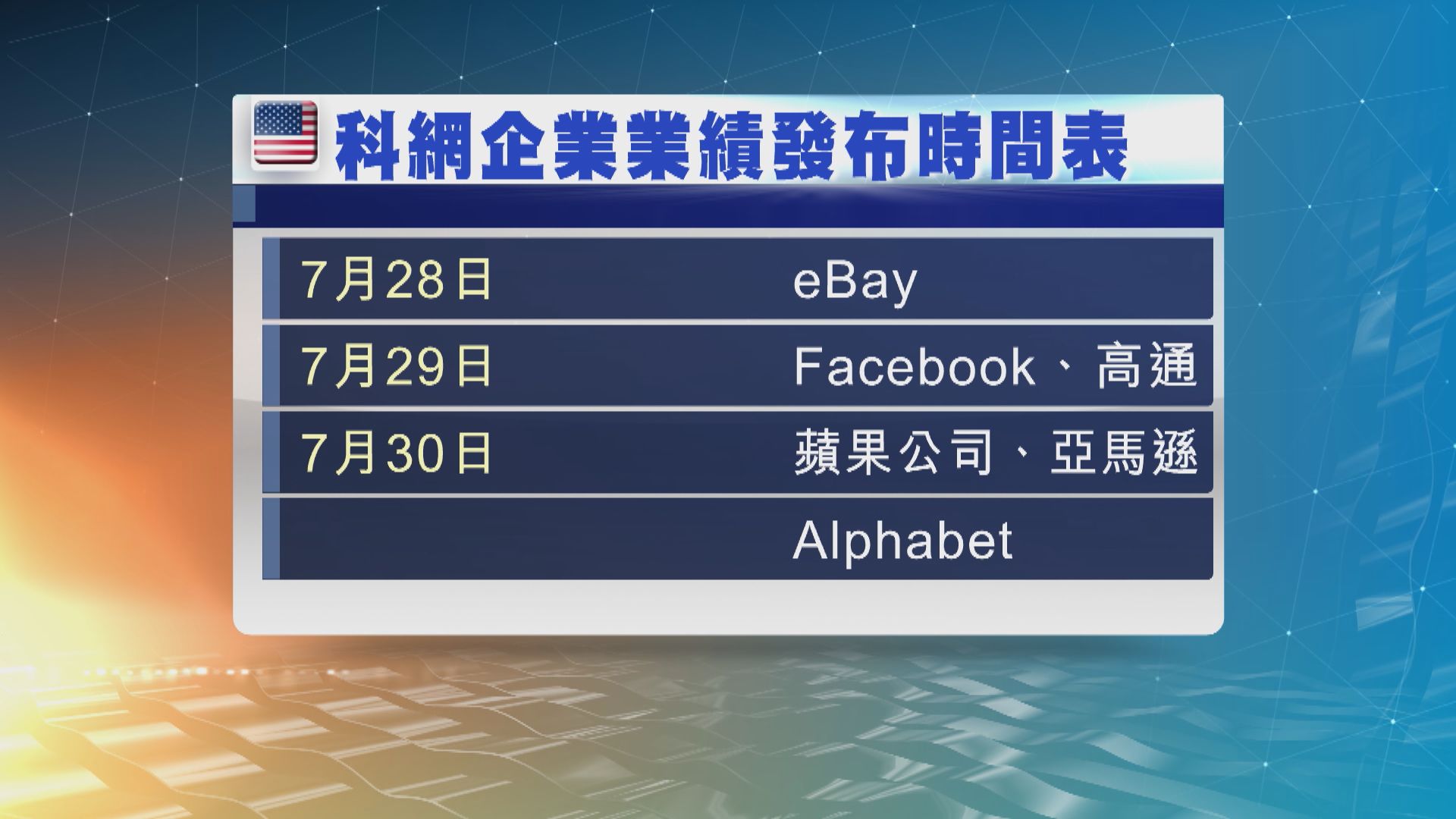 本周焦點：聯儲局議息、美次季GDP及業績