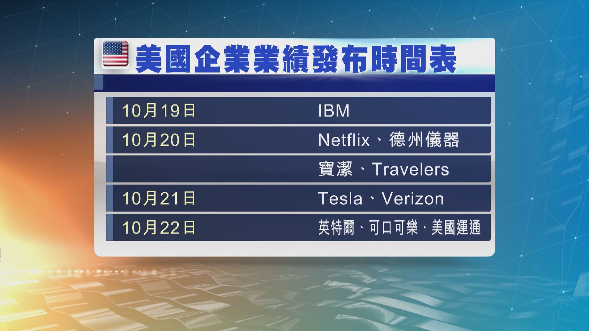 本周焦點：美新刺激方案談判進展及企業業績