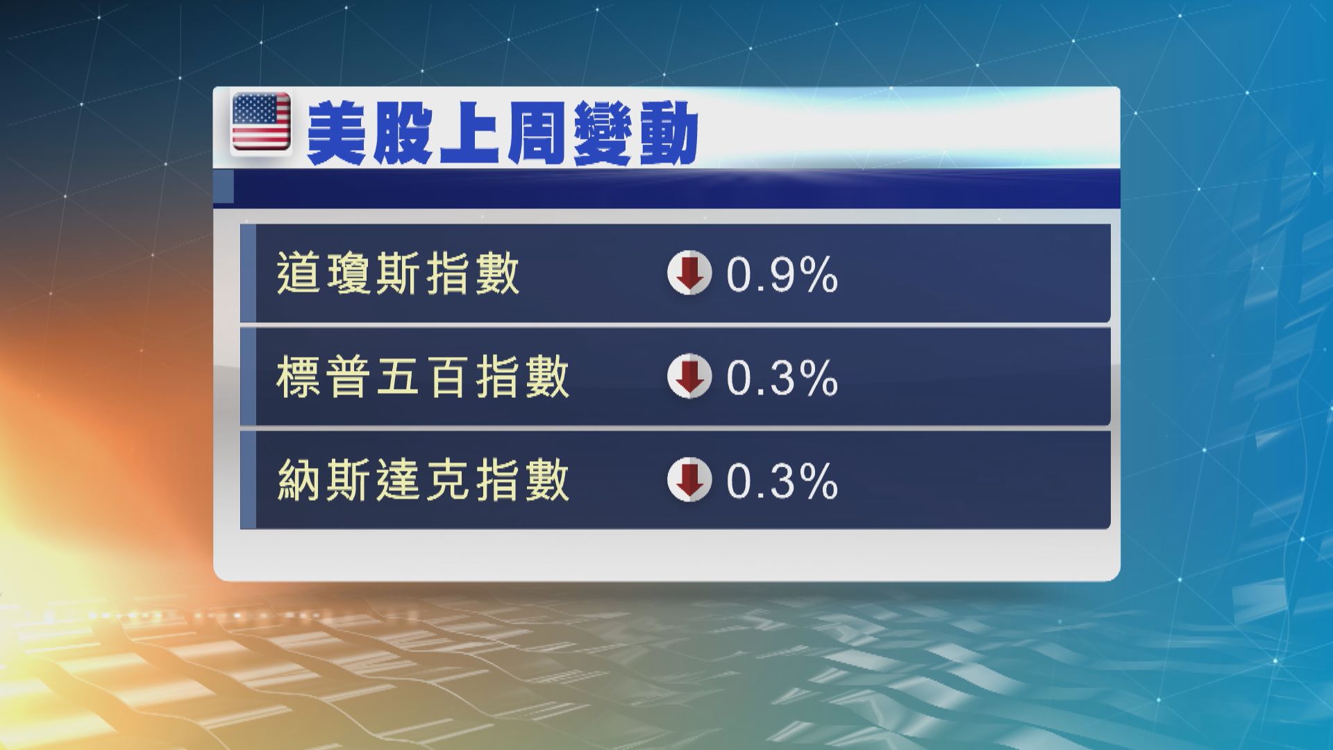 美股周一休市　本周焦點：企業業績