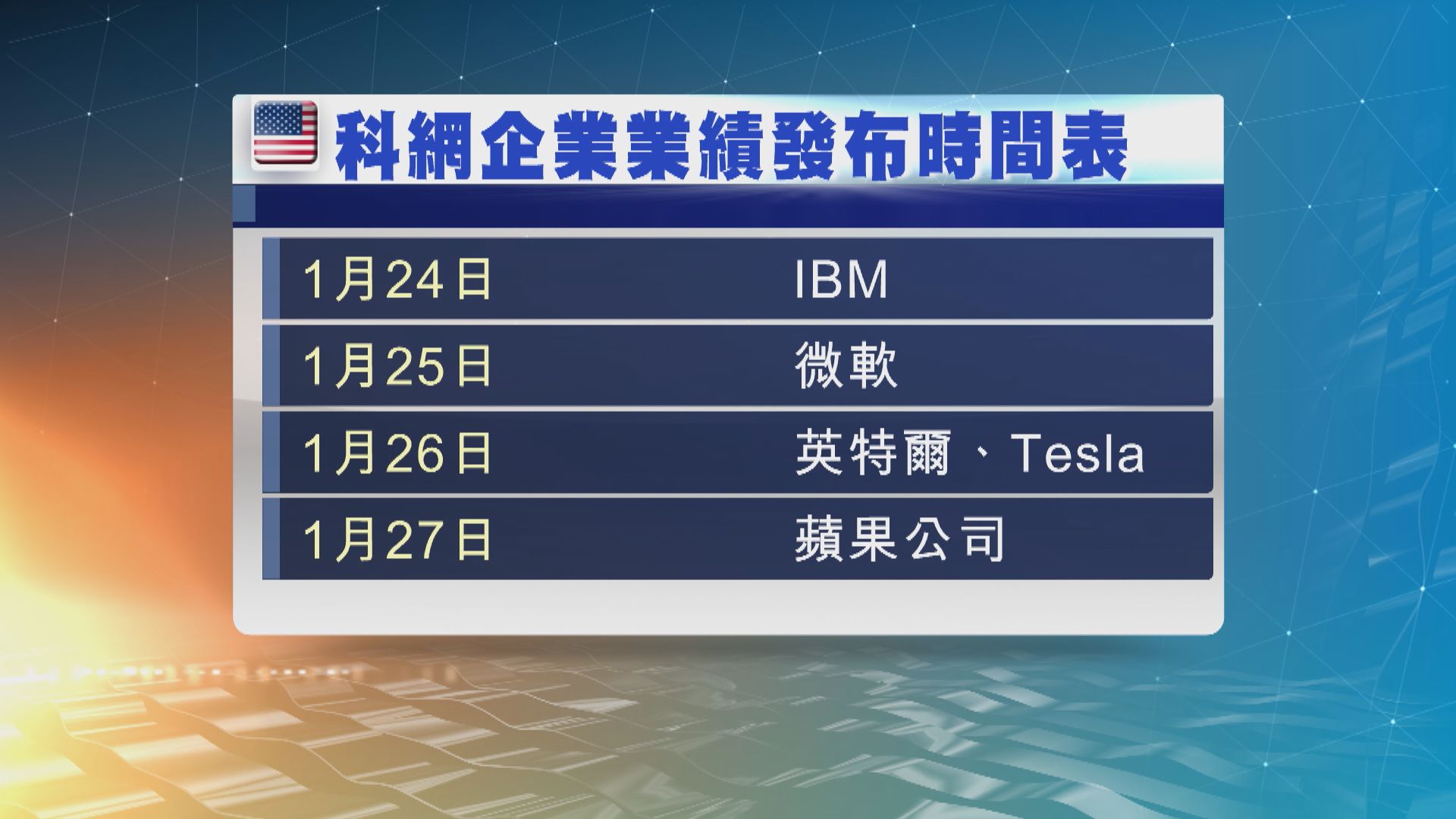 本周市場聚焦聯儲局議息結果及美國科技股等業績