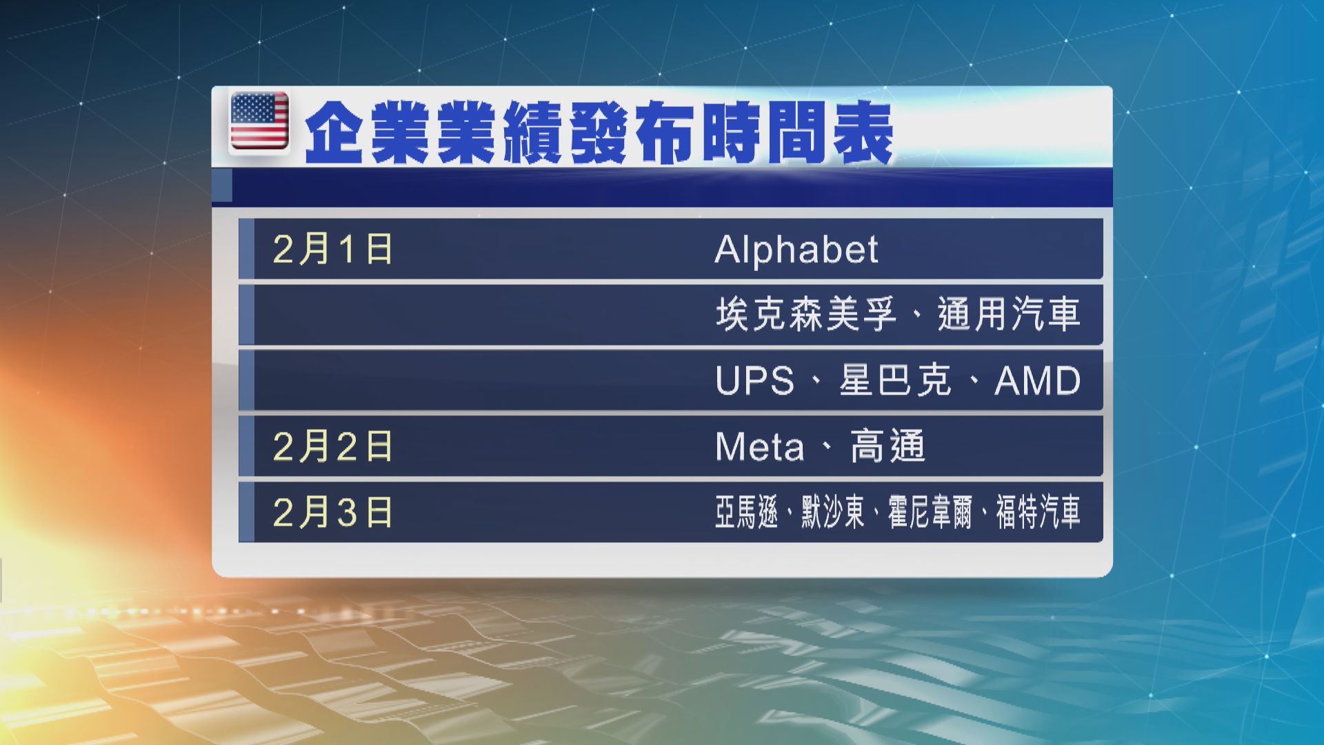 美股本周焦點：1月非農就業報告及企業業績