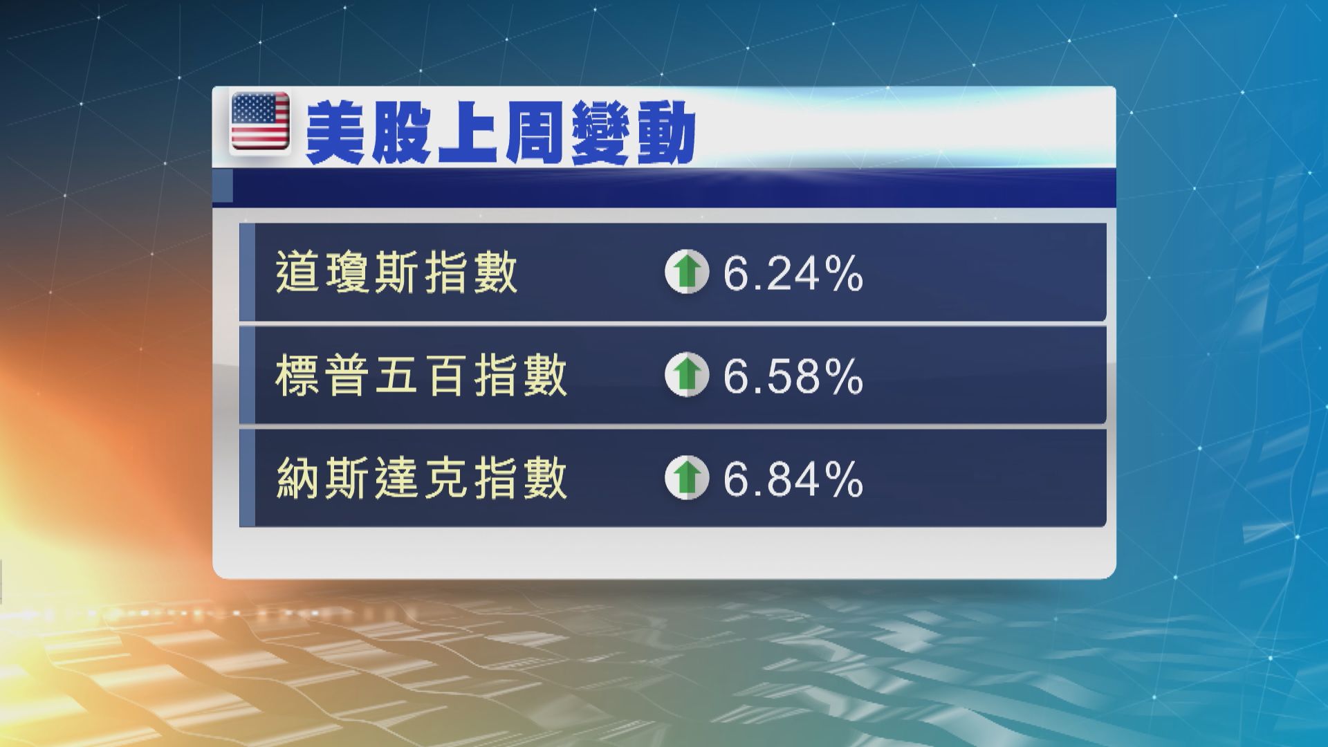 美股周一假期休市　本周焦點：5月非農就業報告