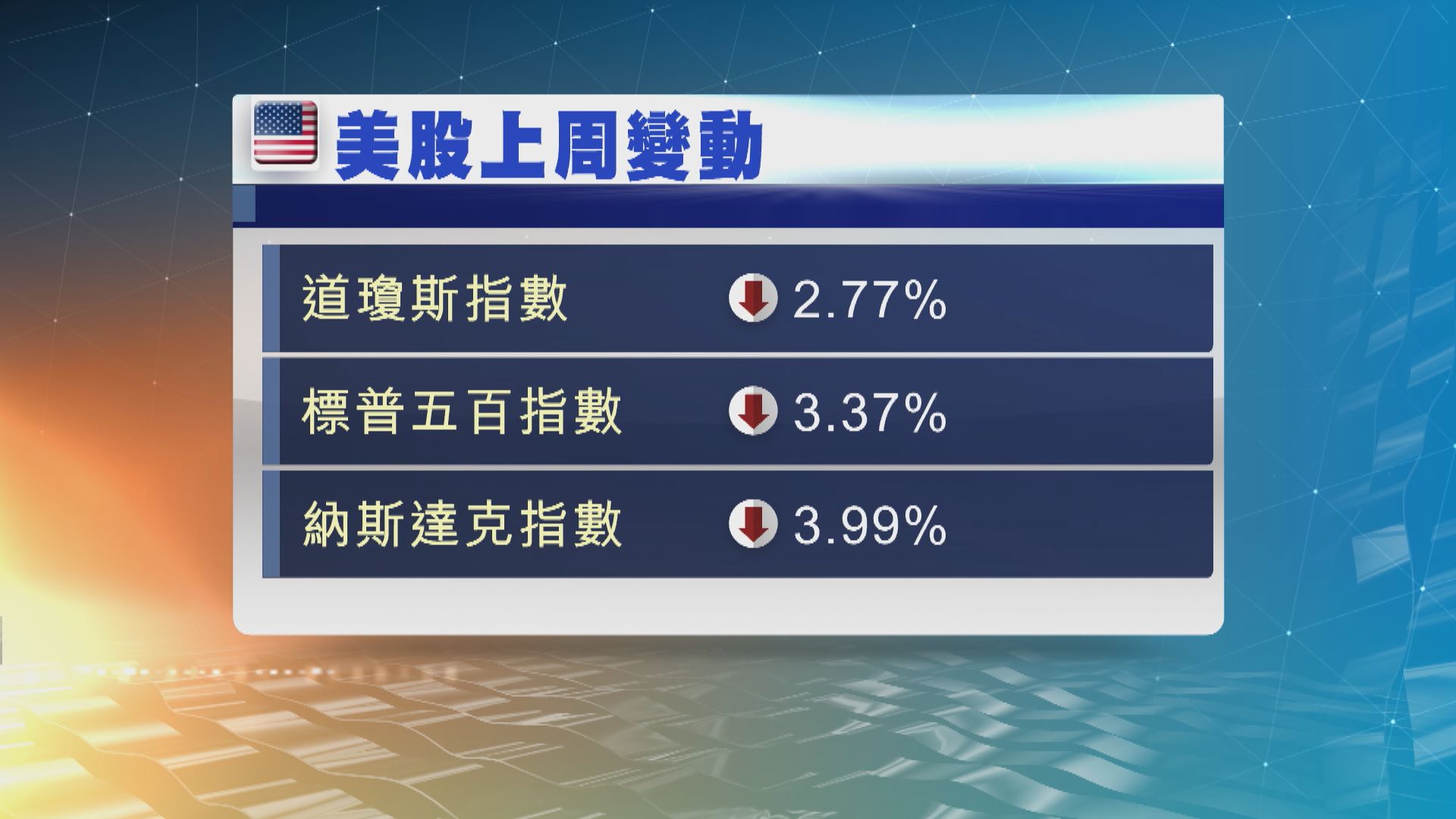 美股本周焦點：聯儲局議息及美國CPI數據