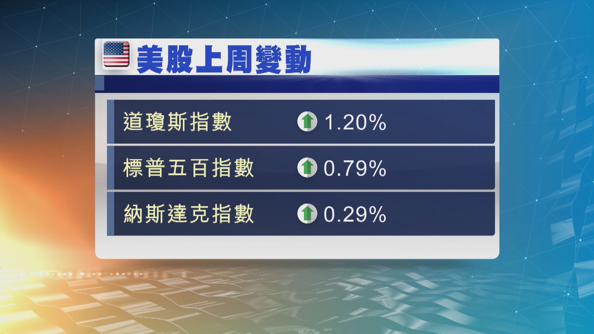 美股本周焦點：企業業績及聯儲局官員講話
