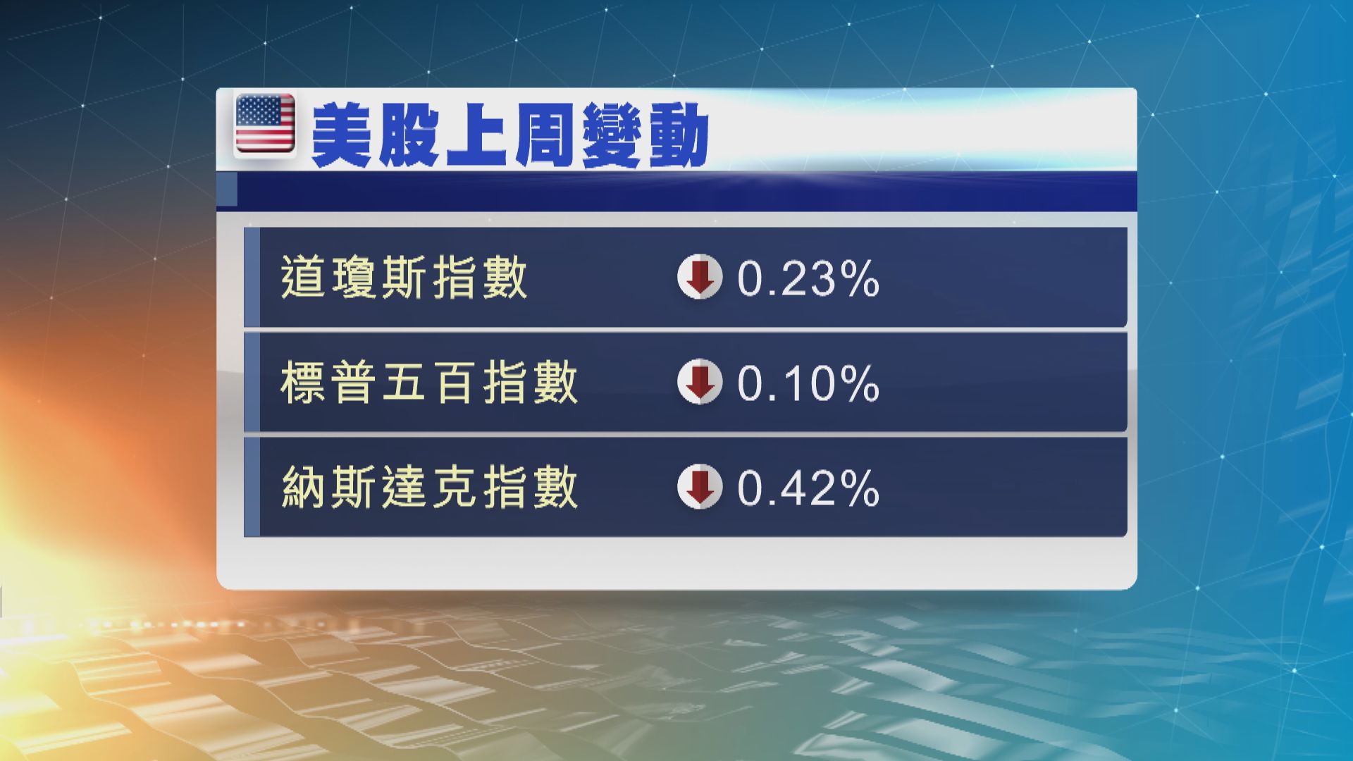 美股本周焦點：經濟數據及企業業績