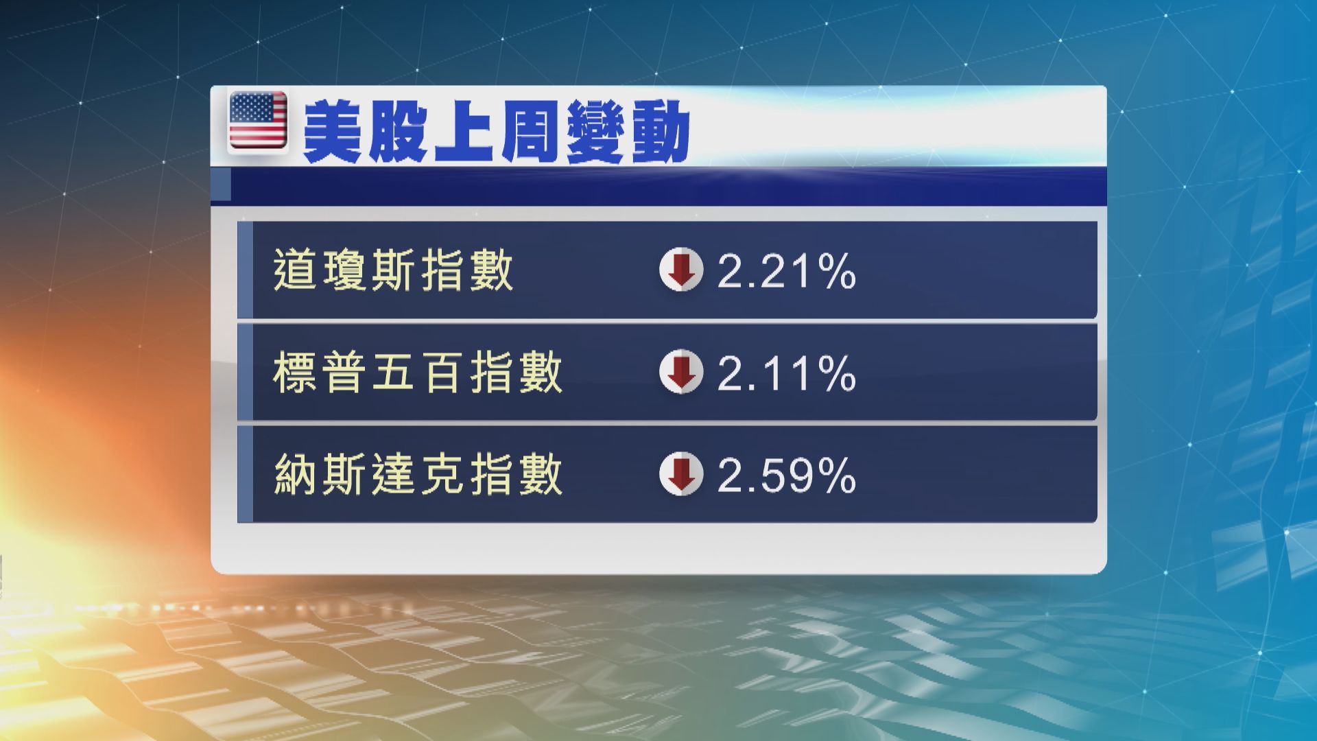 美股本周焦點：鮑威爾講話及Nvidia業績