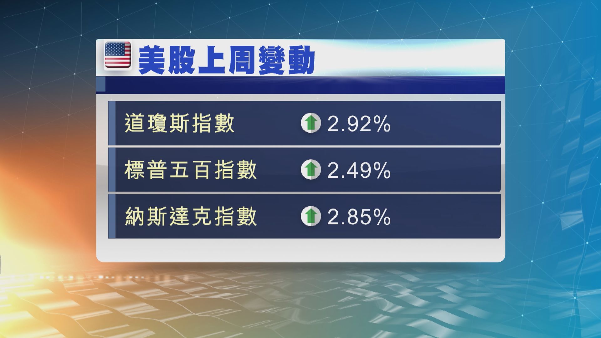 美股本周焦點：美國PCE通脹率數據