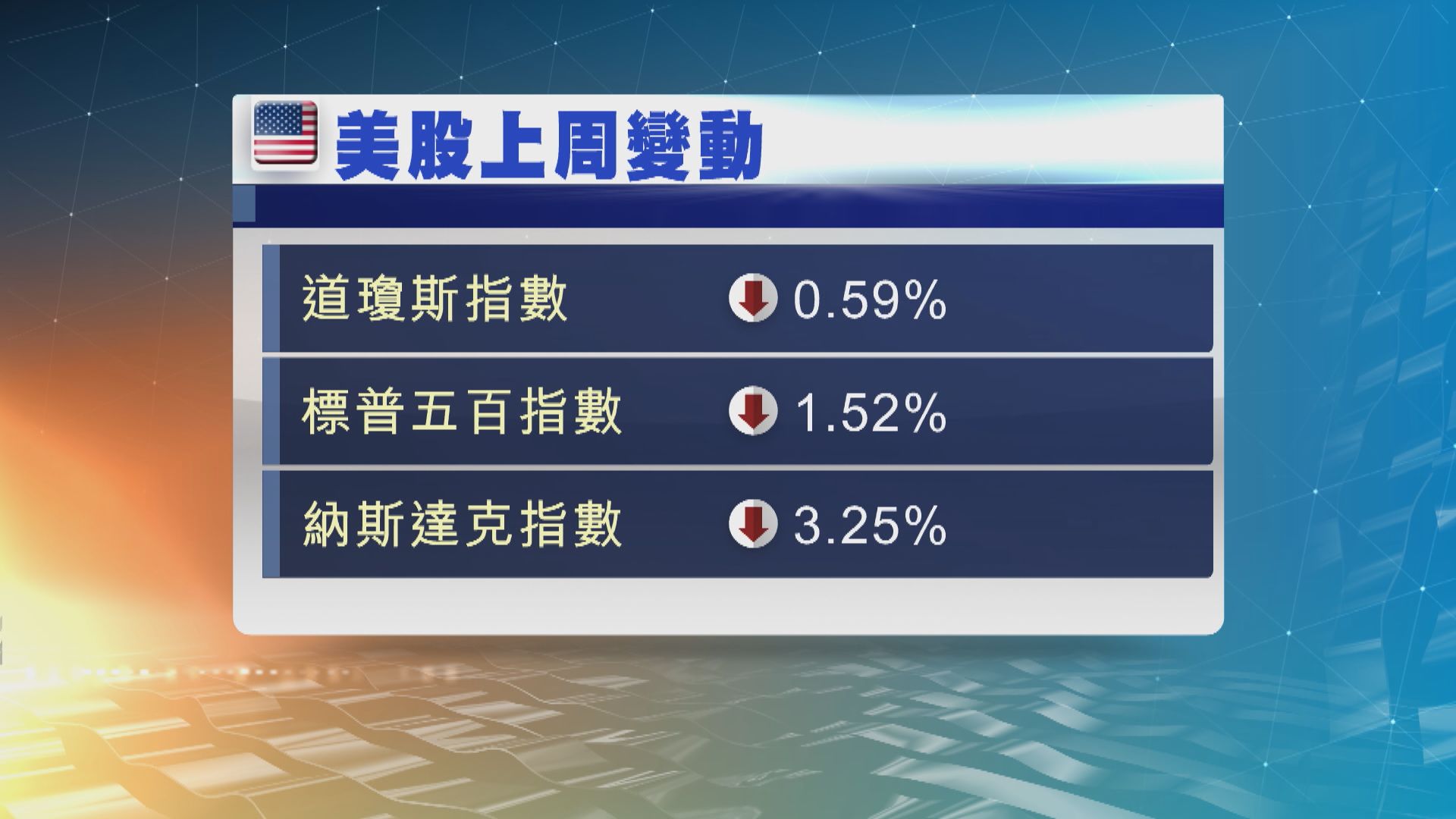 美股本周焦點：美國通脹數據及大銀行業績