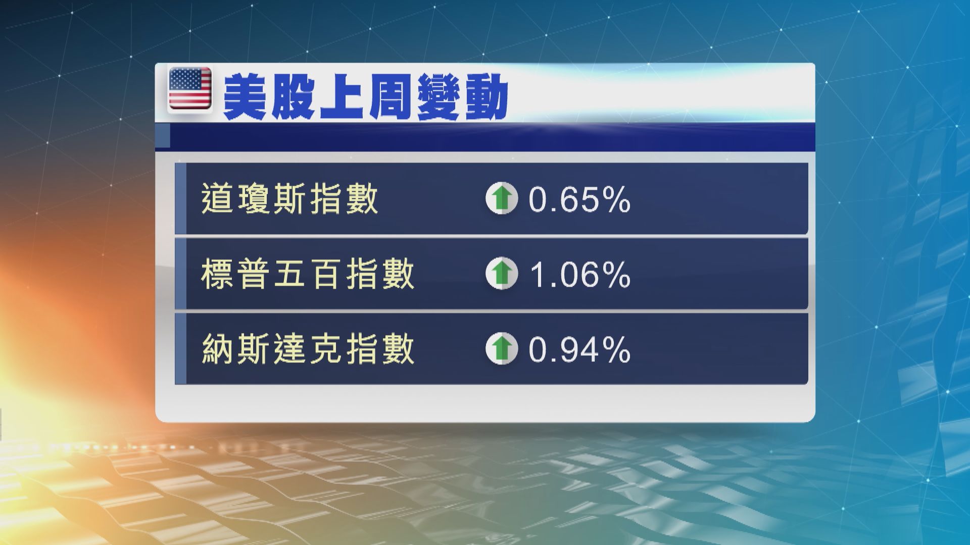 美股本周焦點：英美央行議息及科技巨企業績