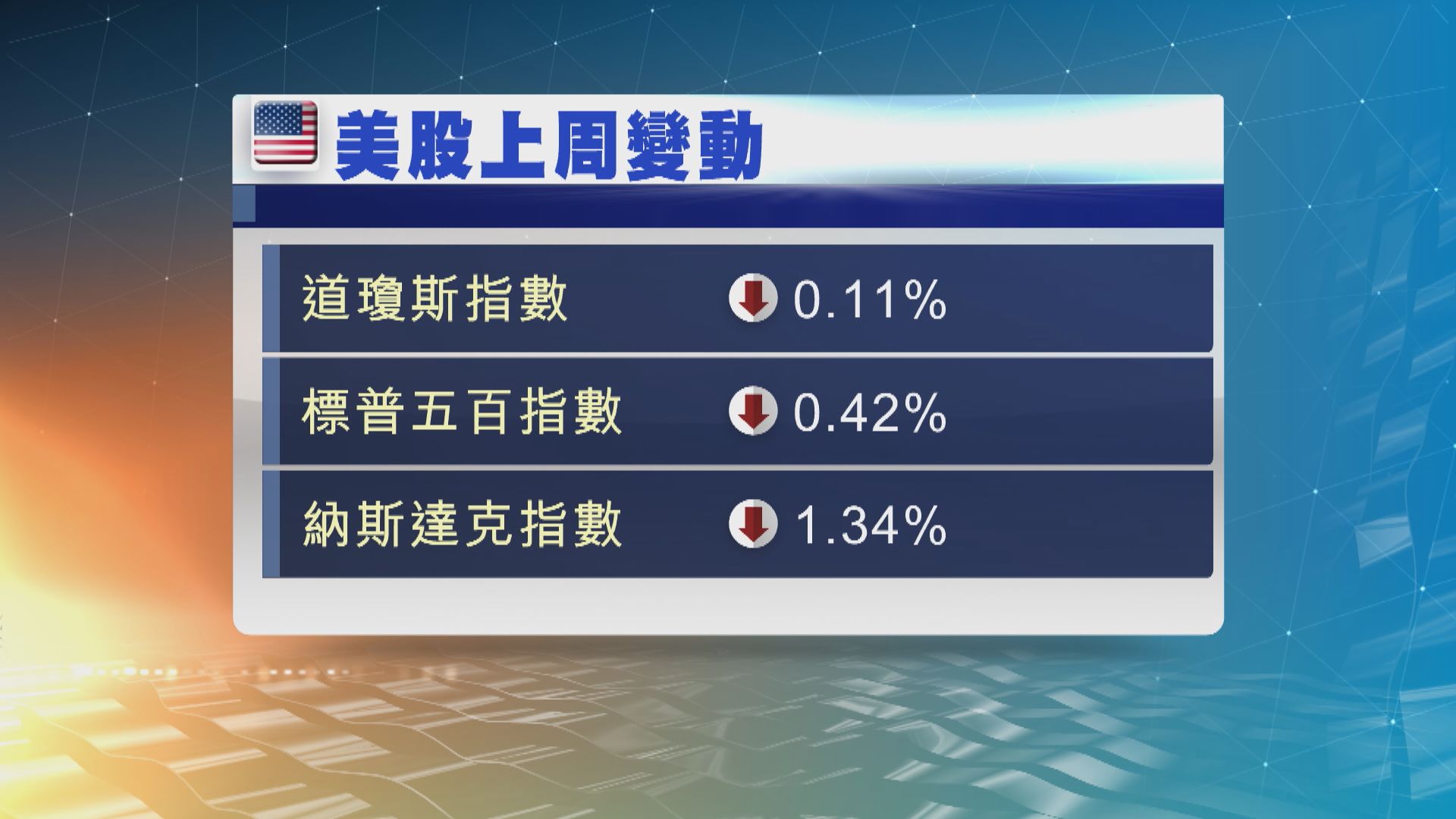 美股本周四天市 市場聚焦Nvidia季績