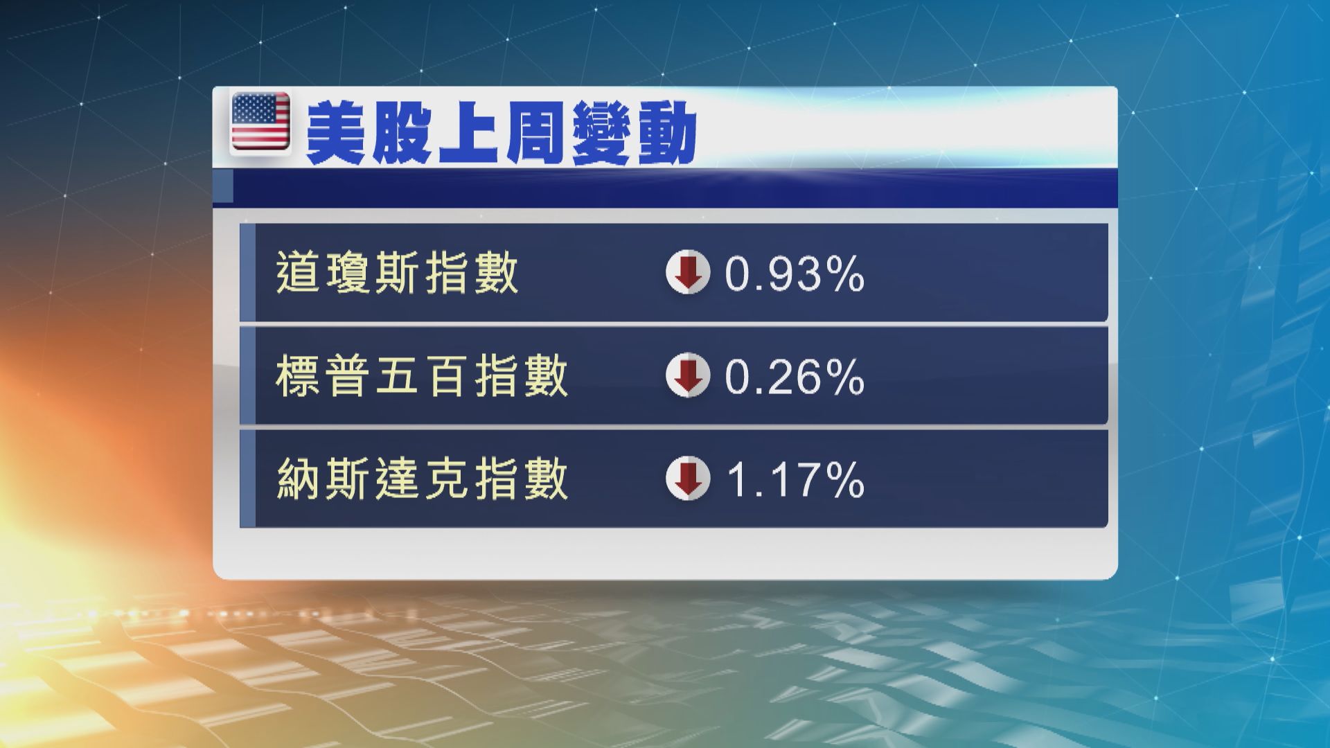 美股本周焦點：美國通脹及零售銷售數據