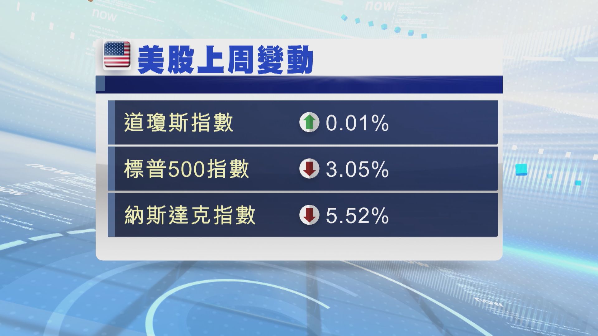 美股本周焦點：PCE物價指數及科企季績