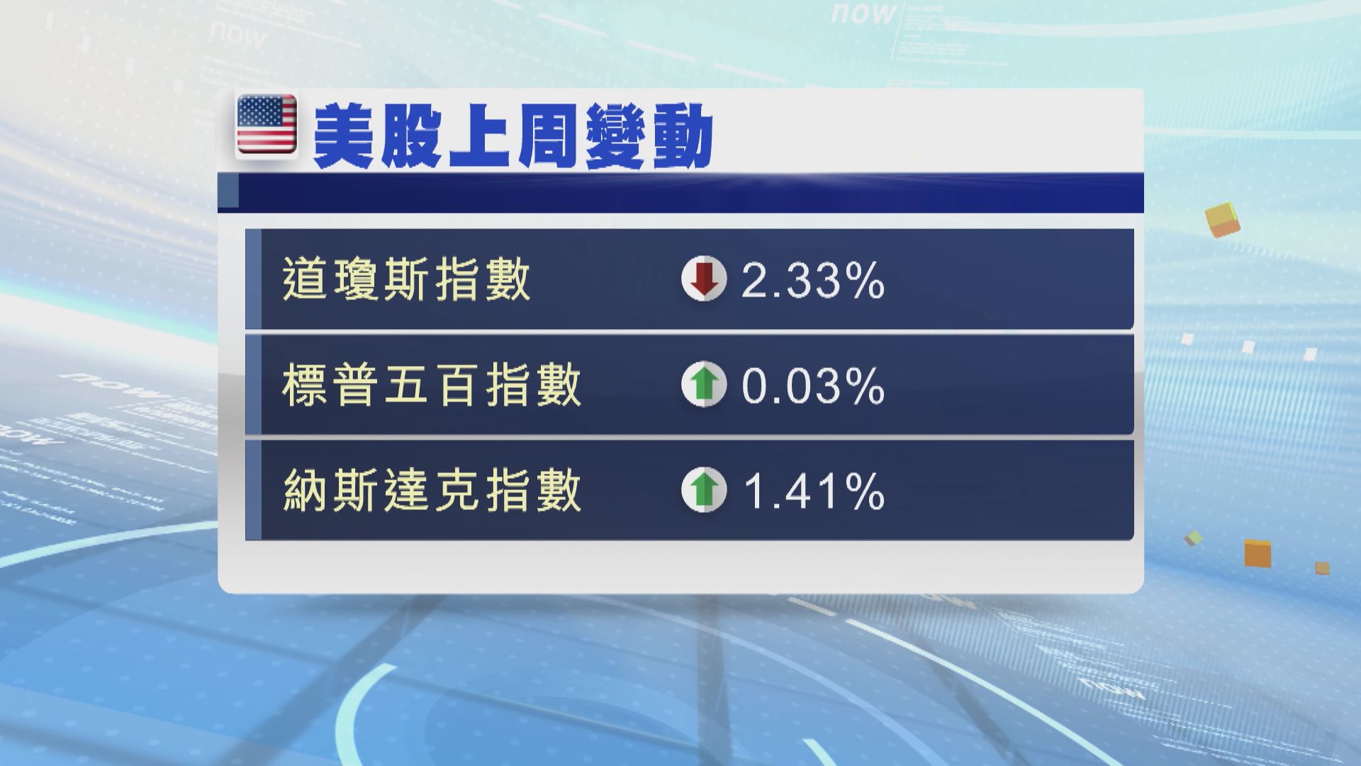 本周美股焦點：4月PCE數據及聯儲局官員發言