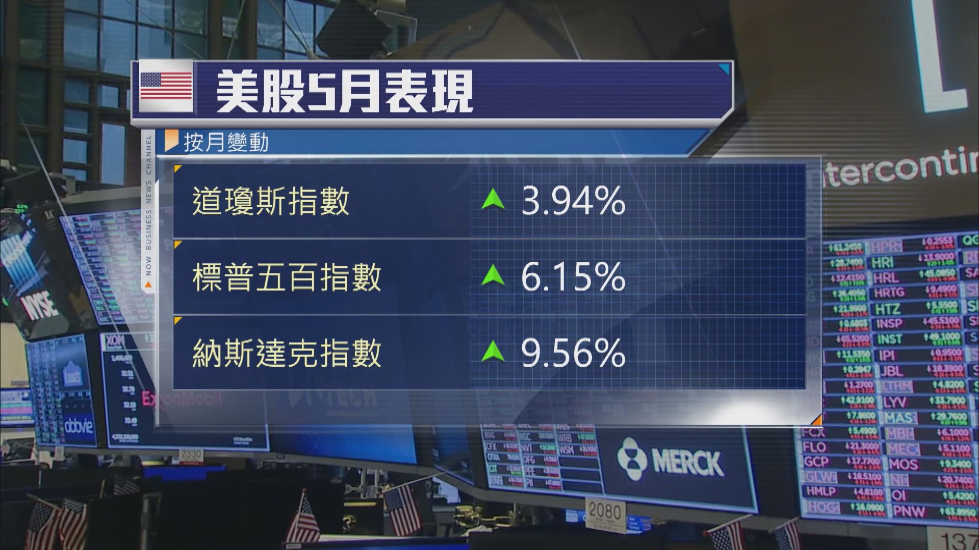 美股五月升勢勁　本月焦點：關稅及債務上限