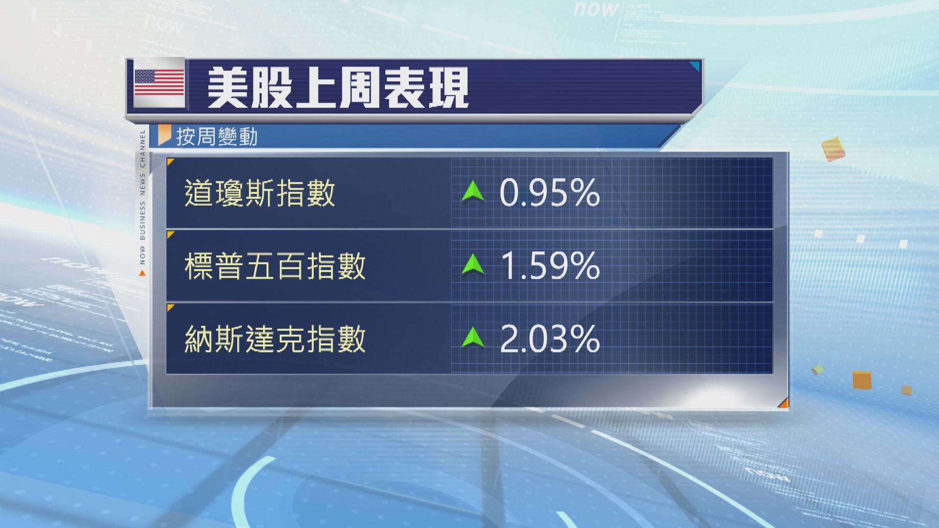 美股本周焦點：聯儲局等多國央行議息結果