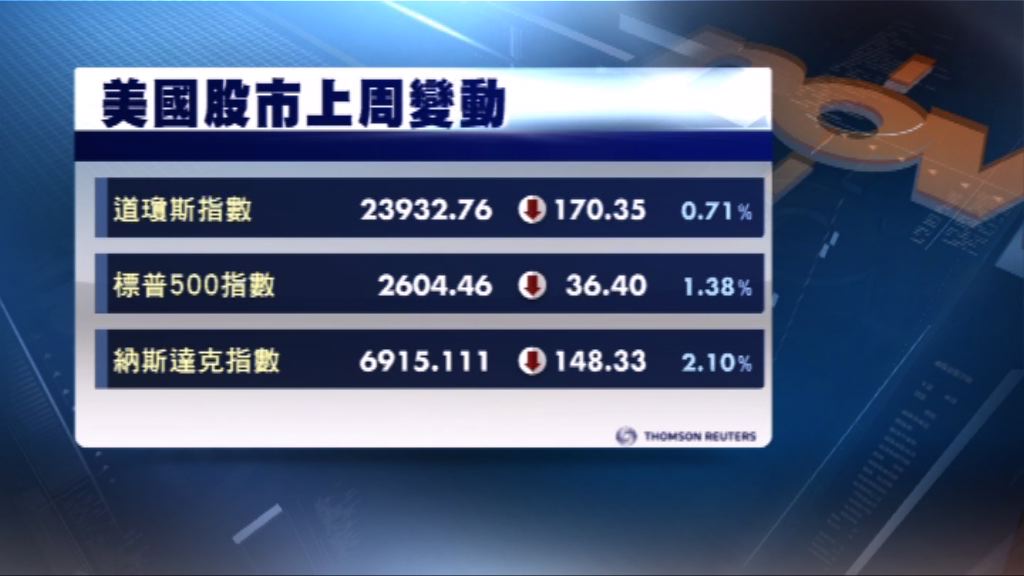 本周美股焦點：貿易爭端發展及企業業績