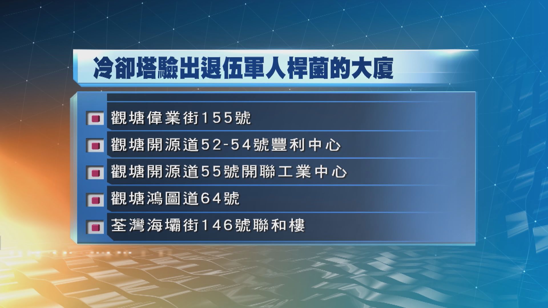 機電署上月檢測發現 14幢建築物水塔退伍軍人桿菌超標