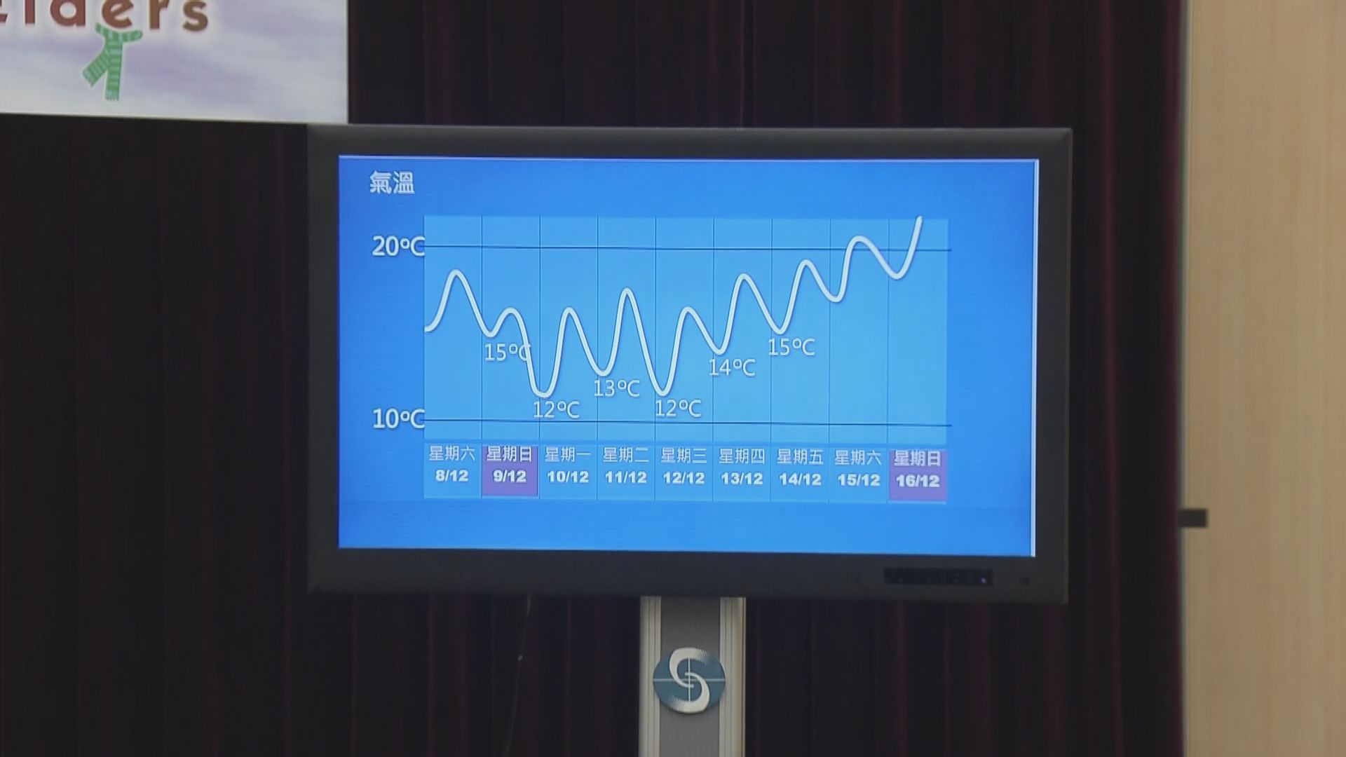 今晚天氣顯著轉涼　下周一低至12度