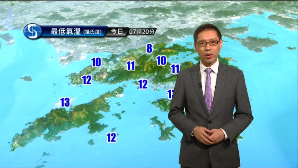 受東北季候風影響　市區多處最低13度