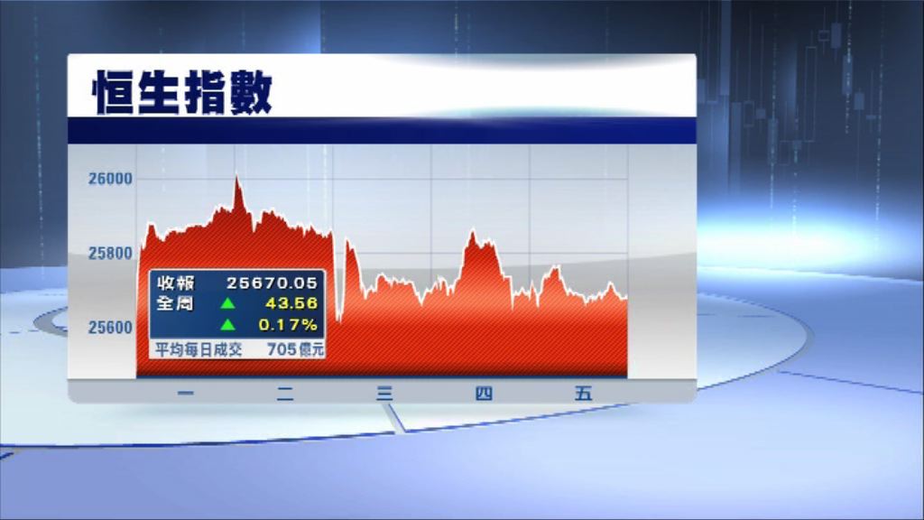 A股入摩刺激有限　恒指一周僅微升