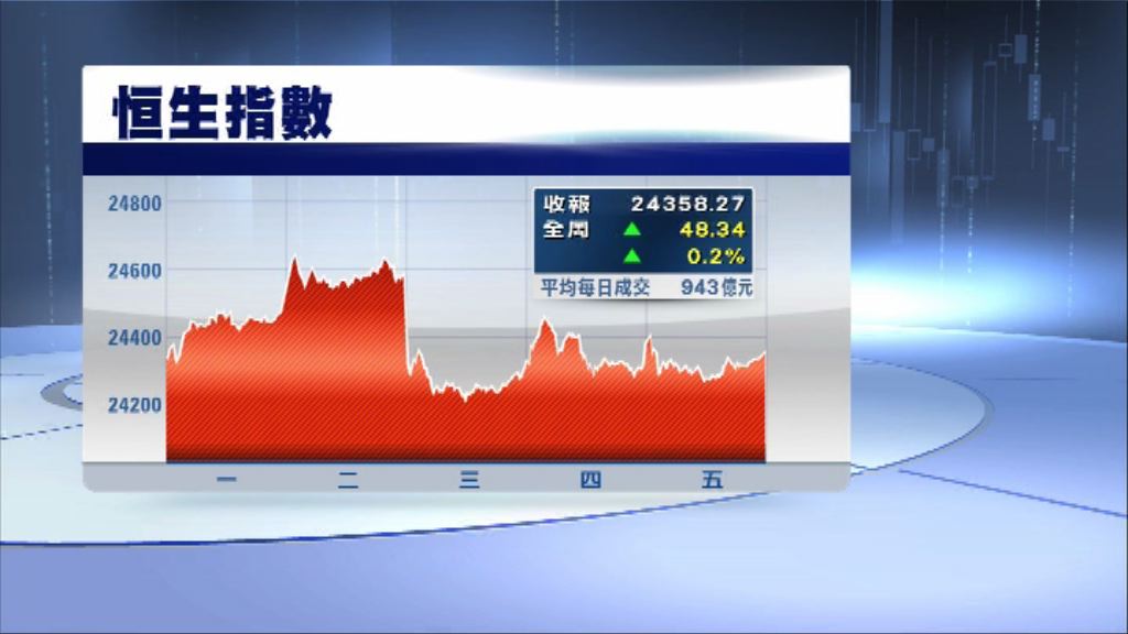 恒指連升三周　多隻藍籌放榜