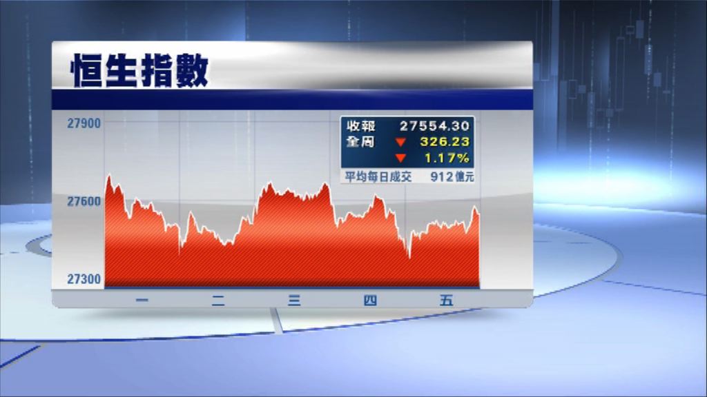 國慶長假期前恒指走勢反覆